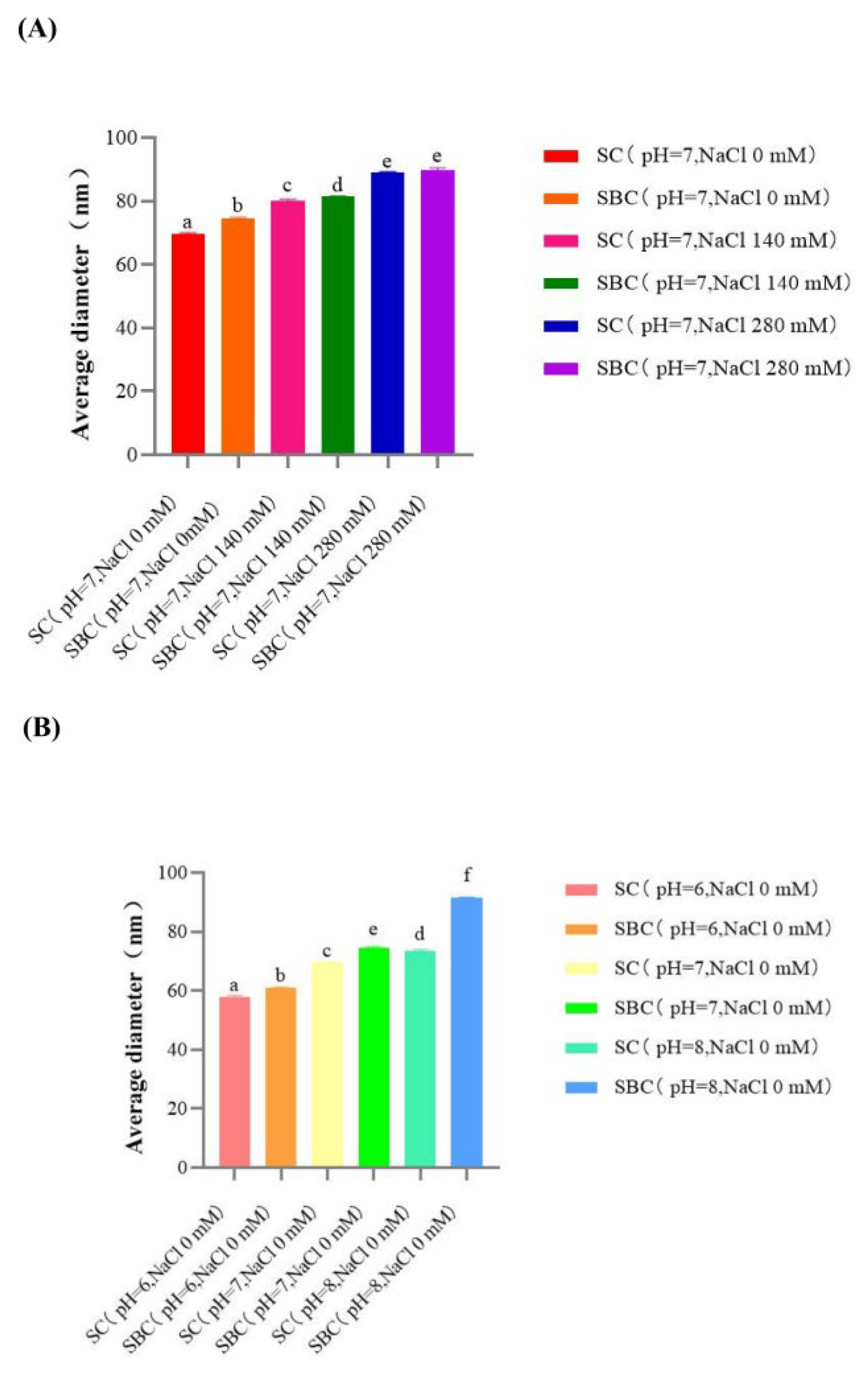 Gels 08 00699 g010 Gels 08 00699 g010