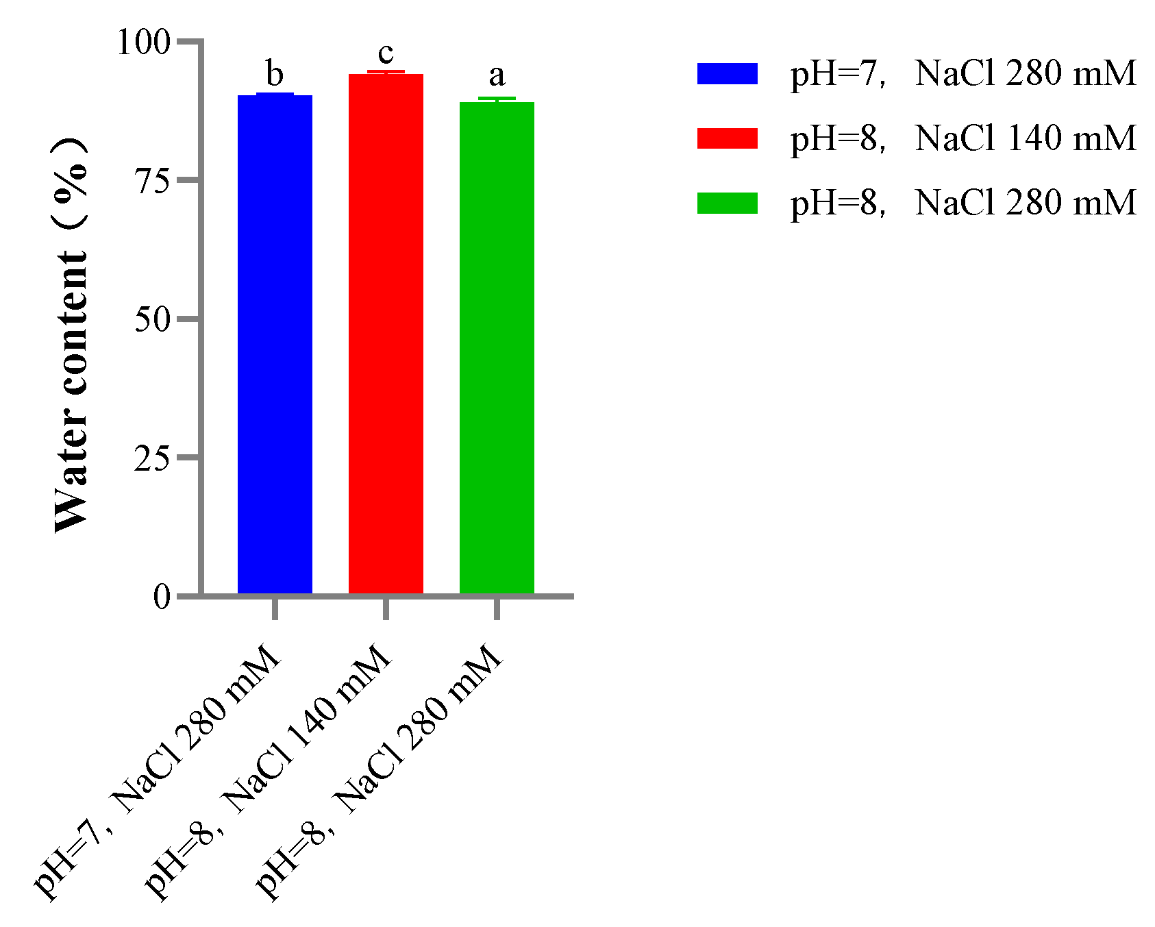 Gels 08 00699 g012 Gels 08 00699 g012