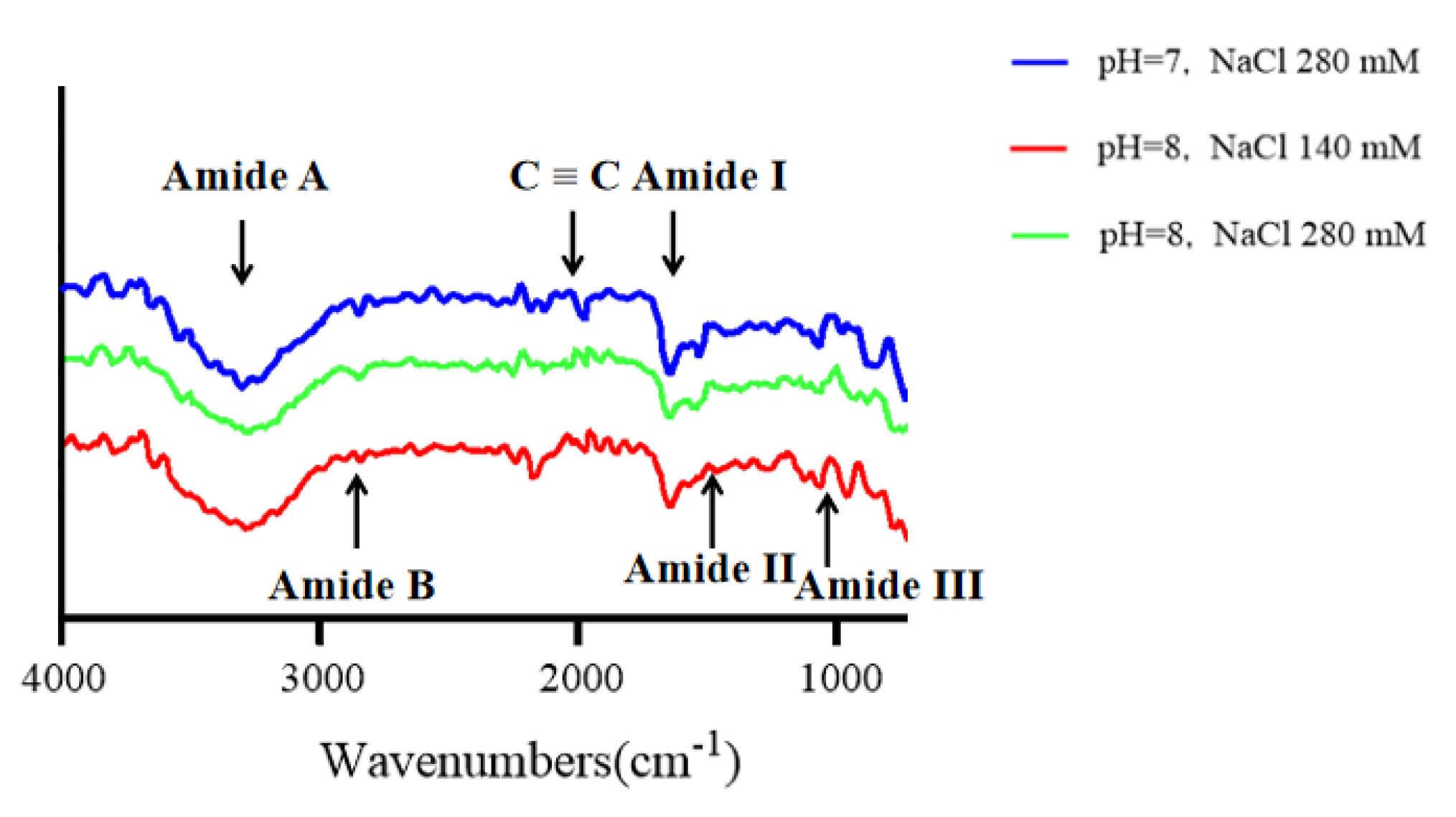 Gels 08 00699 g013 Gels 08 00699 g013