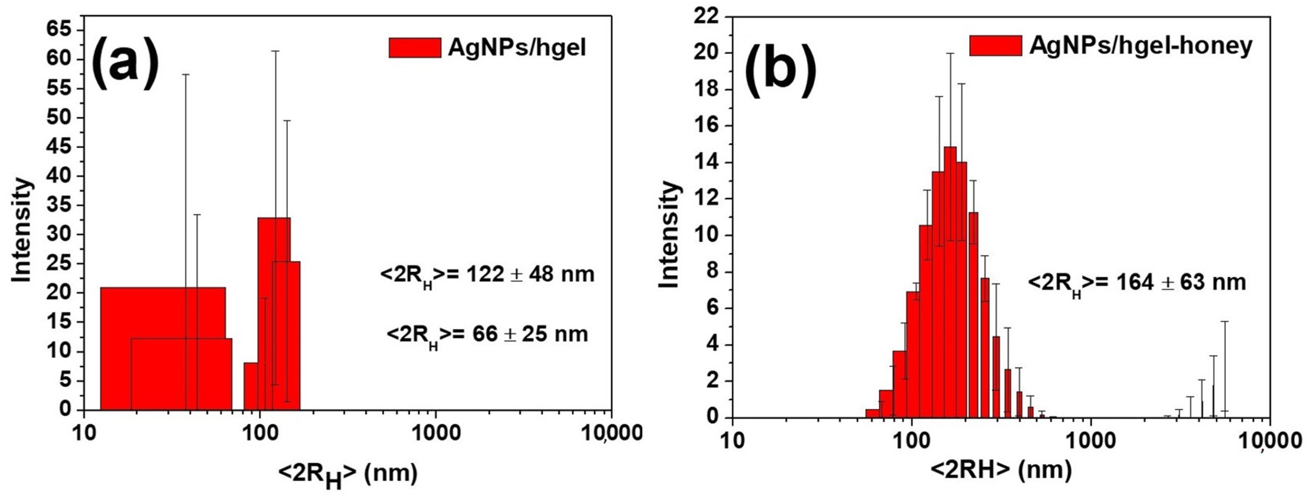 Gels 08 00700 g002 Gels 08 00700 g002