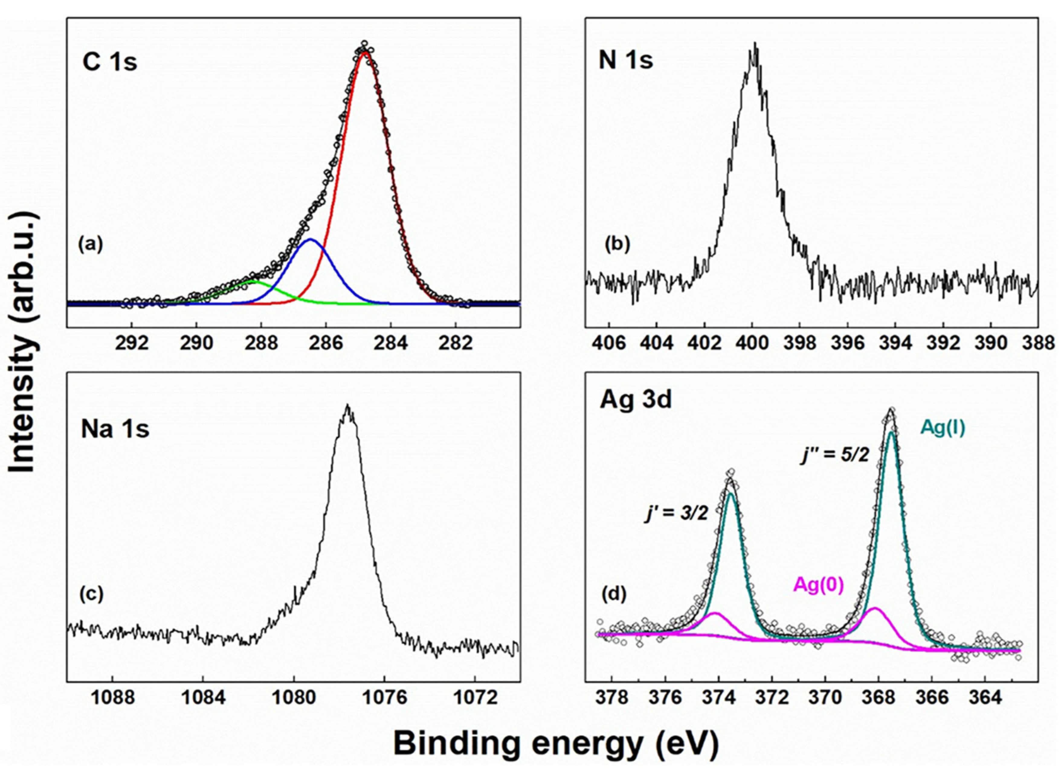 Gels 08 00700 g004 Gels 08 00700 g004