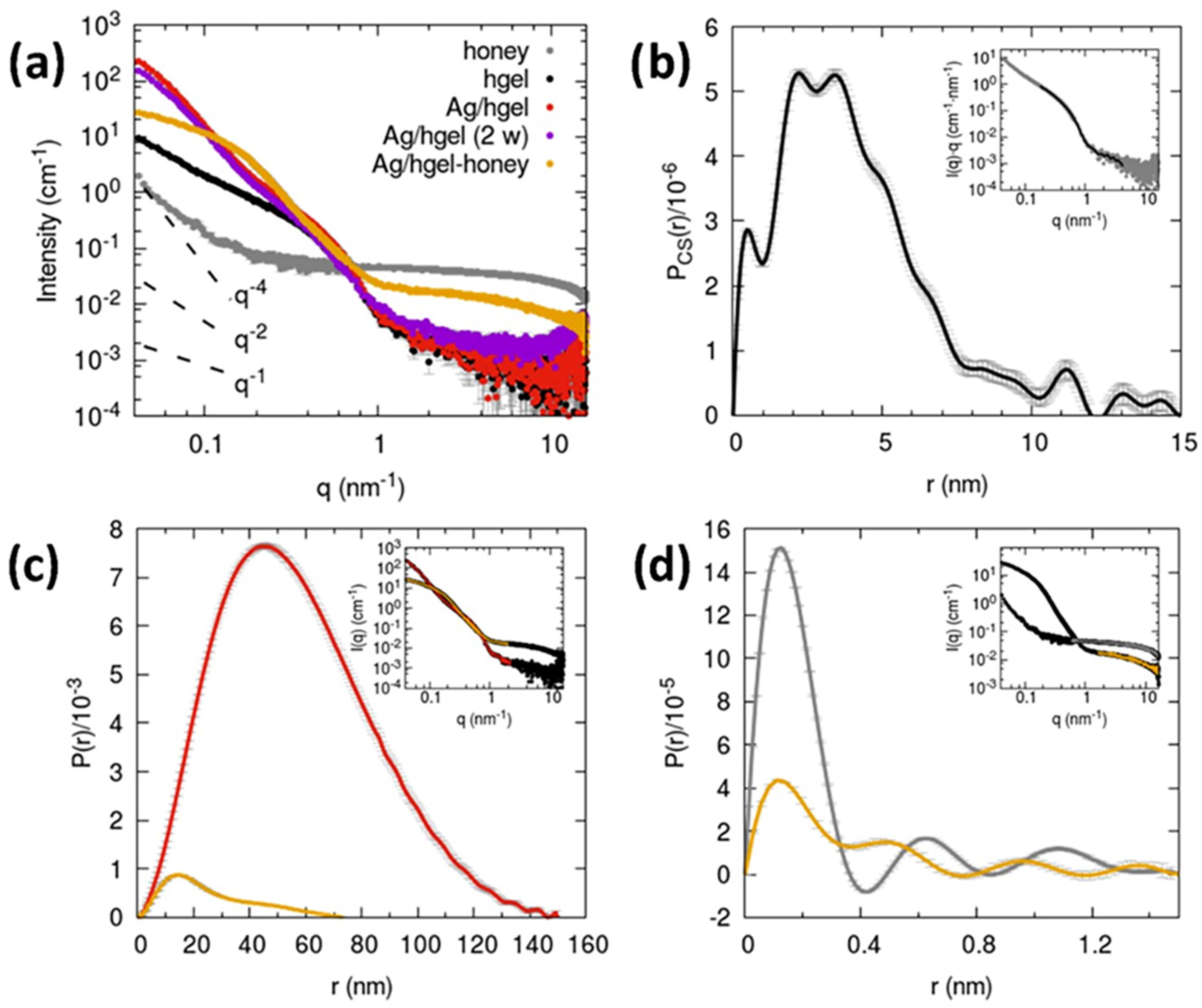 Gels 08 00700 g005 Gels 08 00700 g005