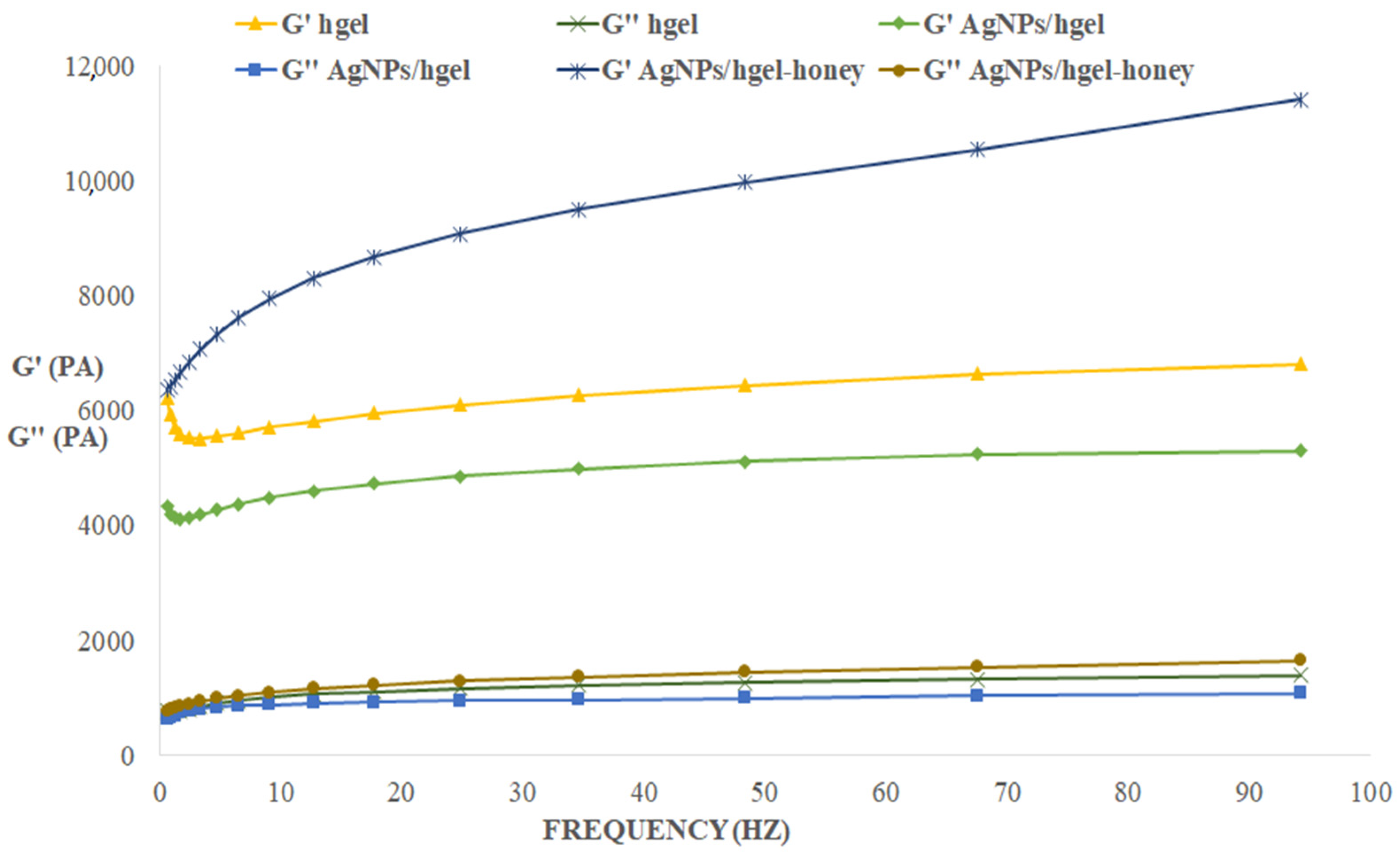 Gels 08 00700 g006 Gels 08 00700 g006