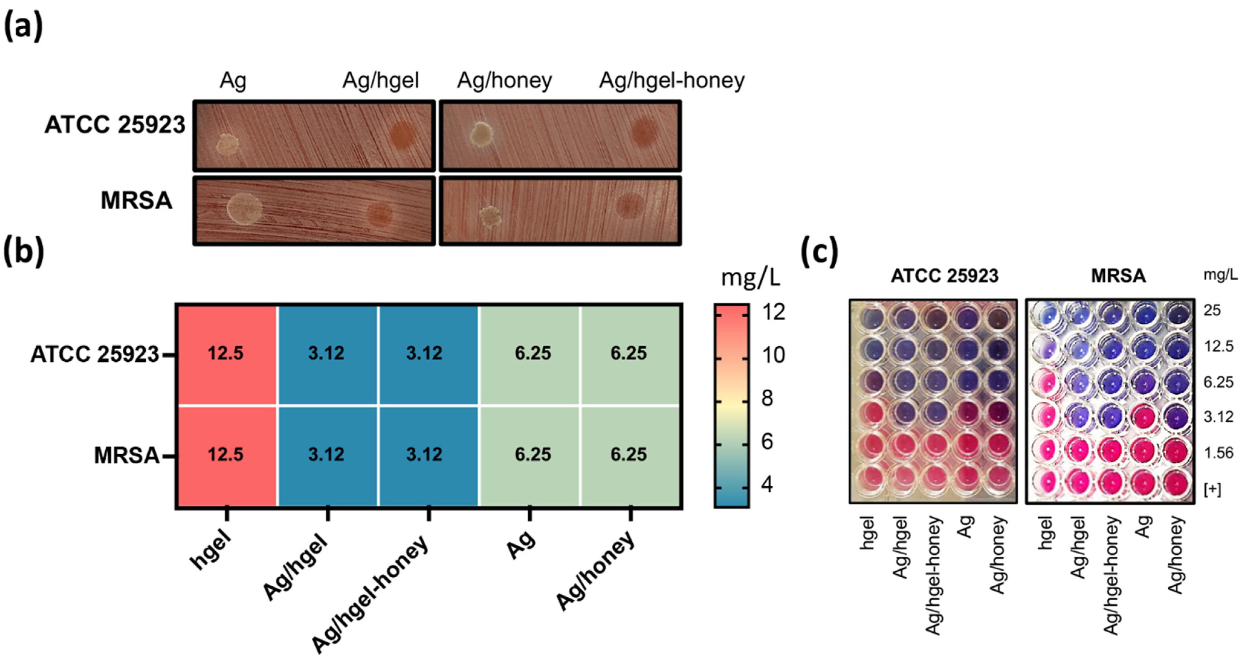 Gels 08 00700 g007 Gels 08 00700 g007