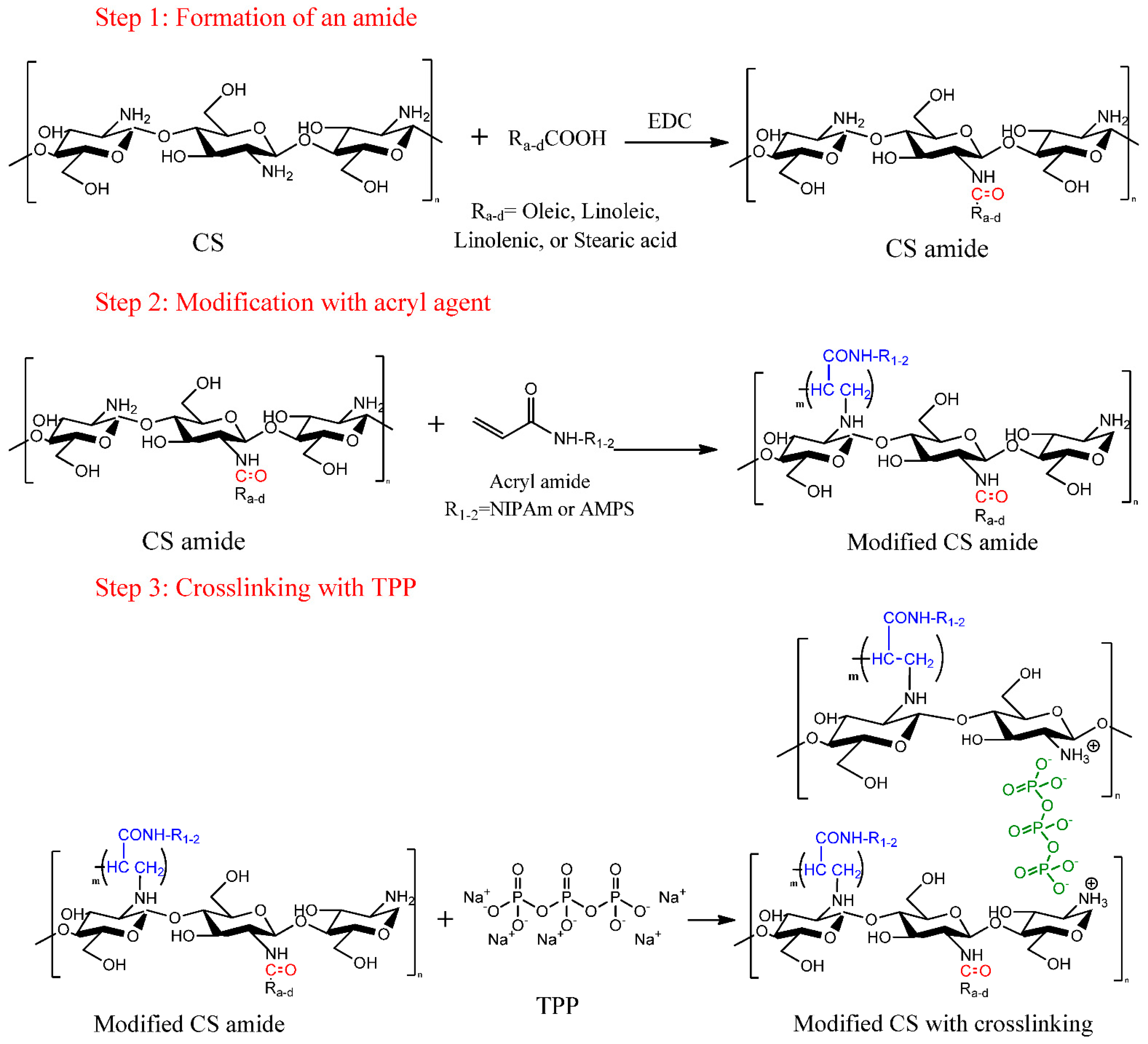Gels 08 00701 sch002