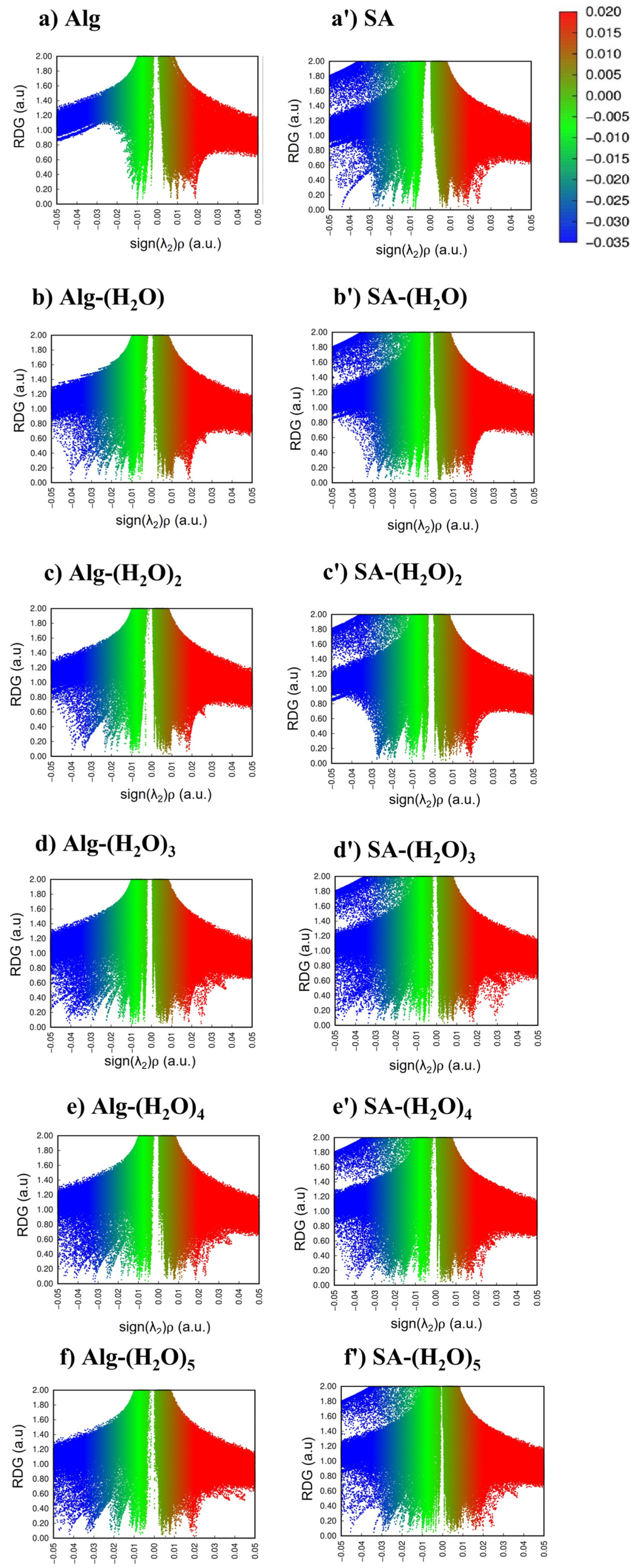 Gels 08 00703 g002 Gels 08 00703 g002