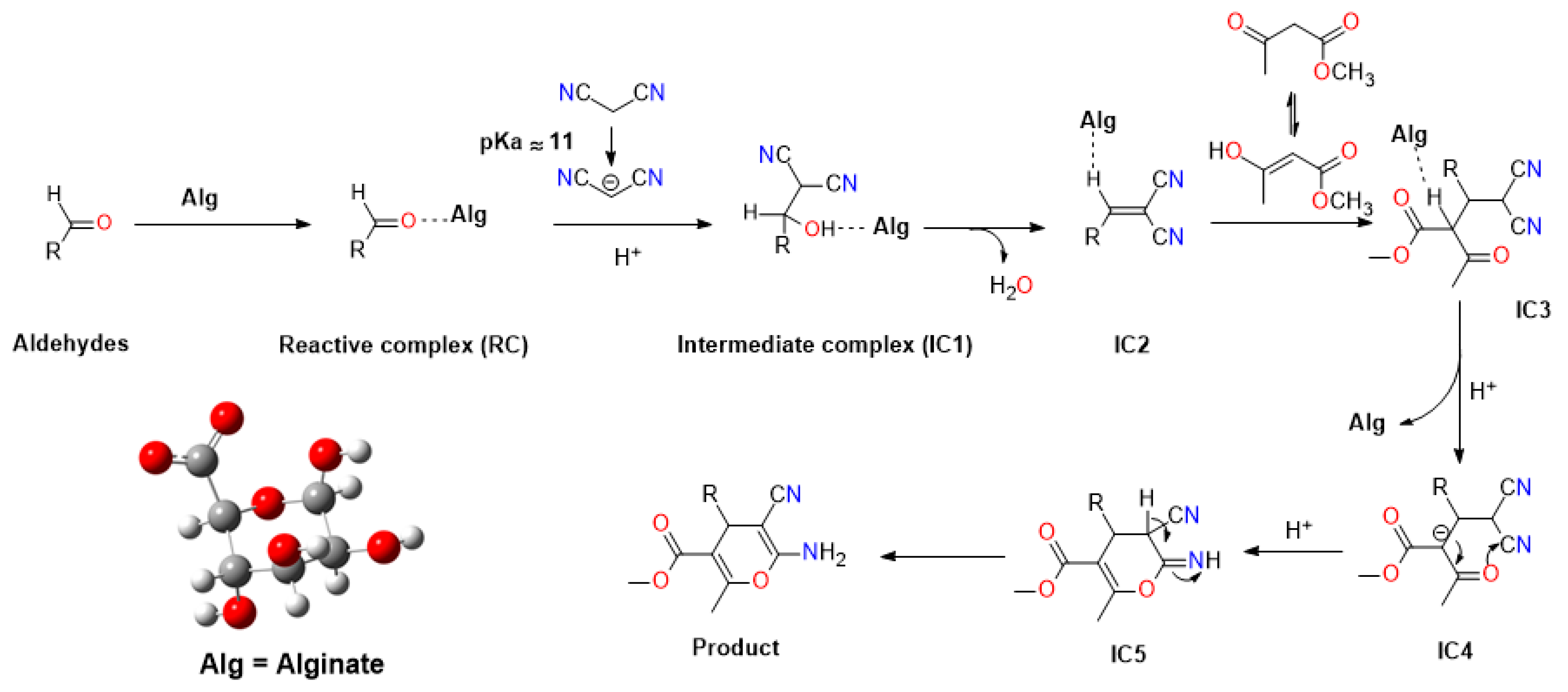 Gels 08 00713 sch004
