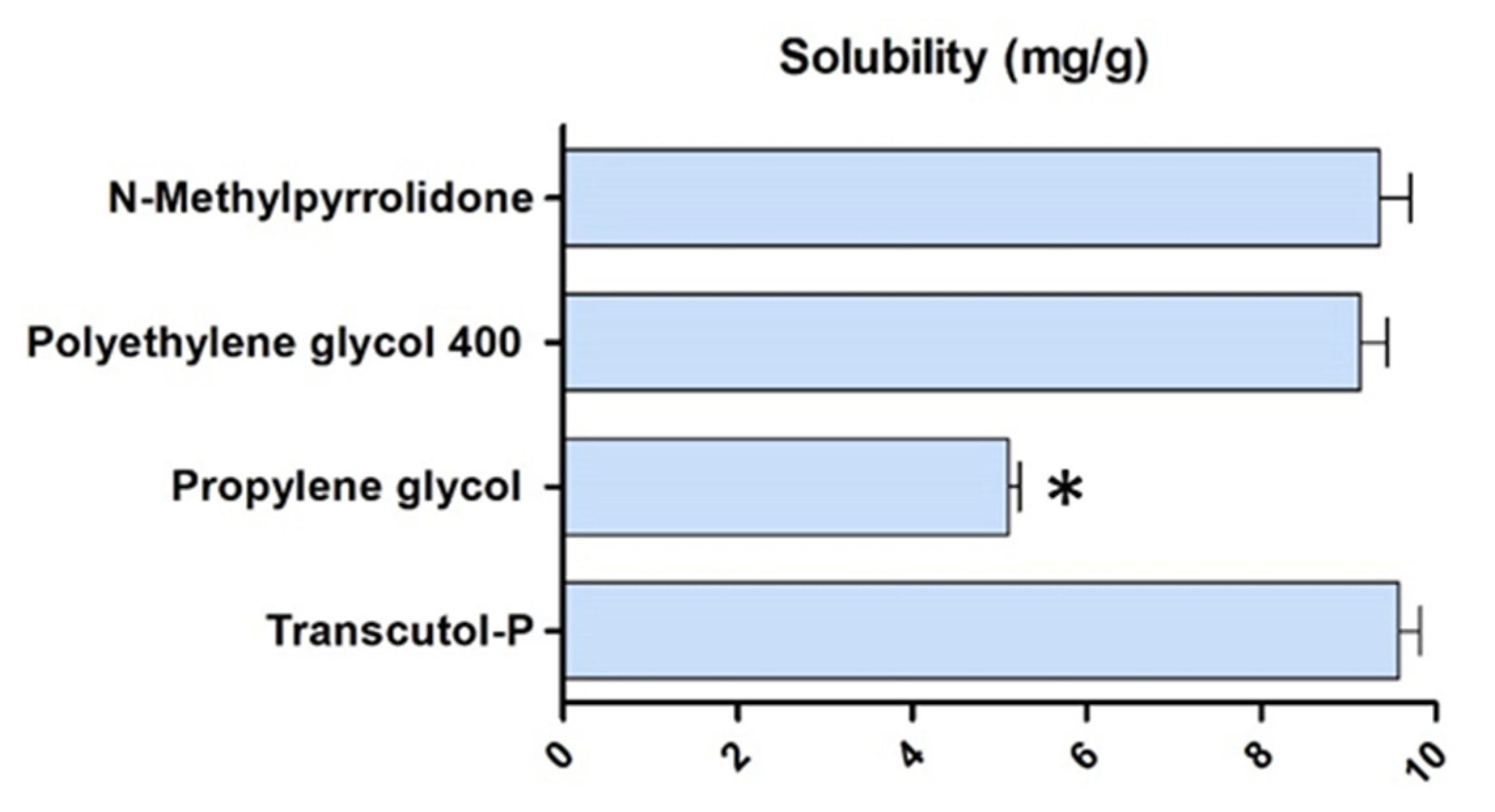 Gels 08 00715 g002 Gels 08 00715 g002