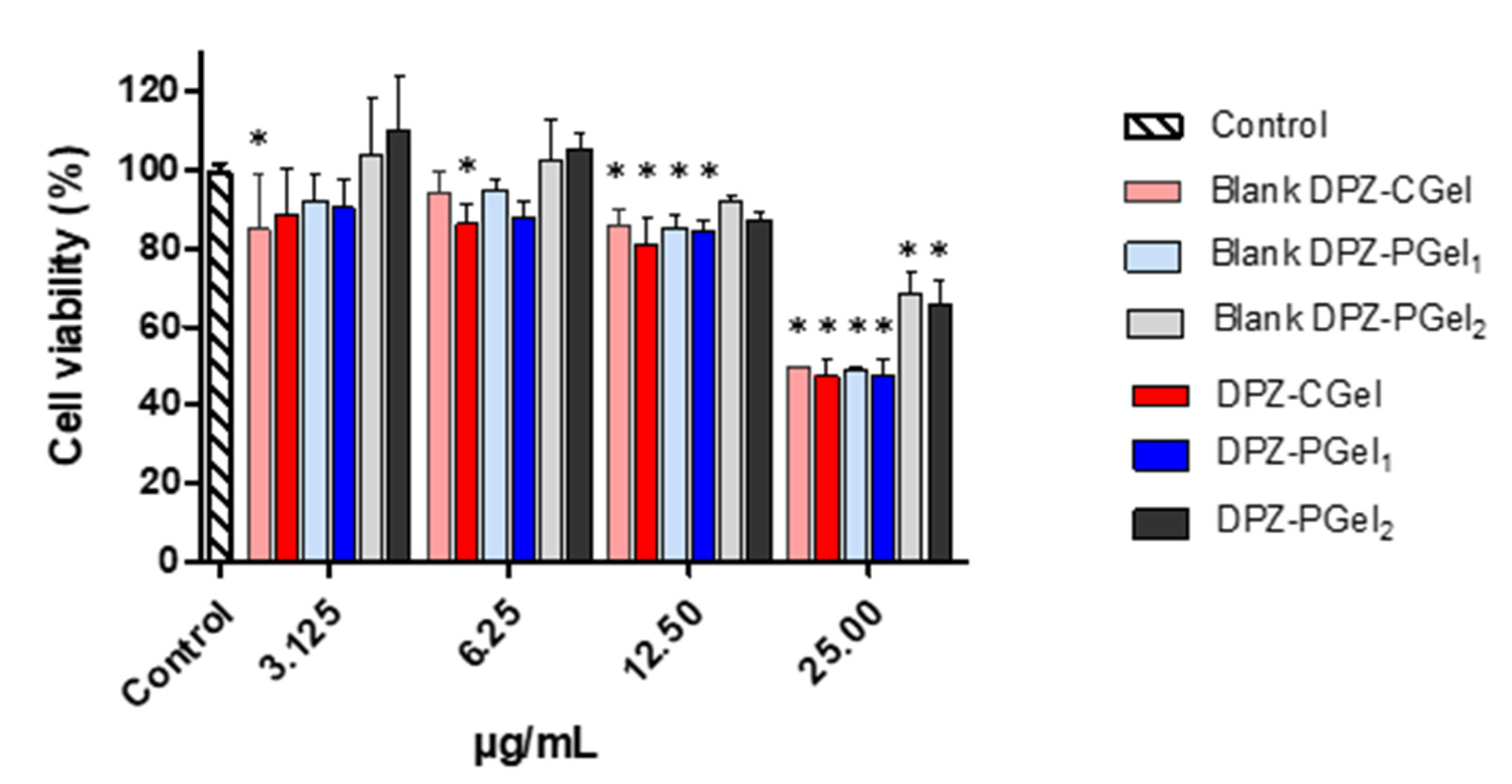Gels 08 00715 g006 Gels 08 00715 g006