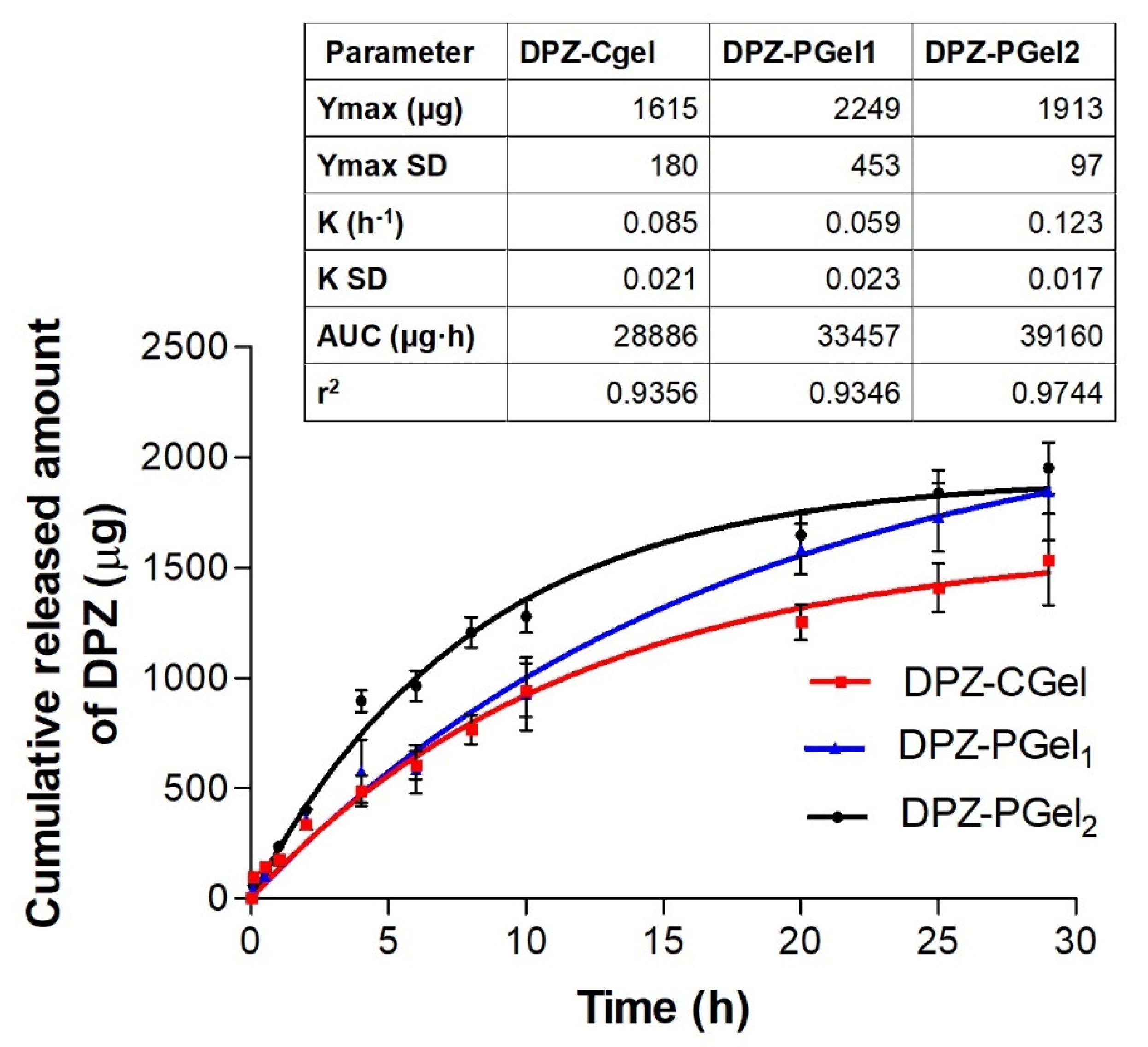 Gels 08 00715 g007 Gels 08 00715 g007