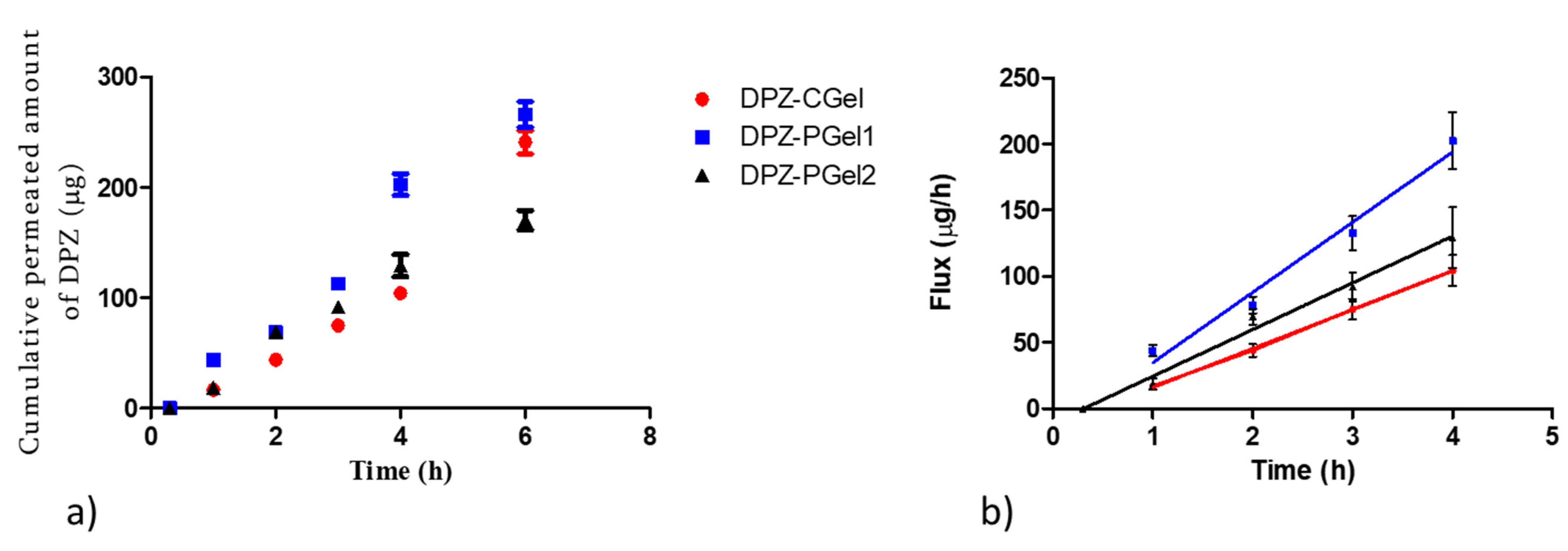 Gels 08 00715 g008 Gels 08 00715 g008