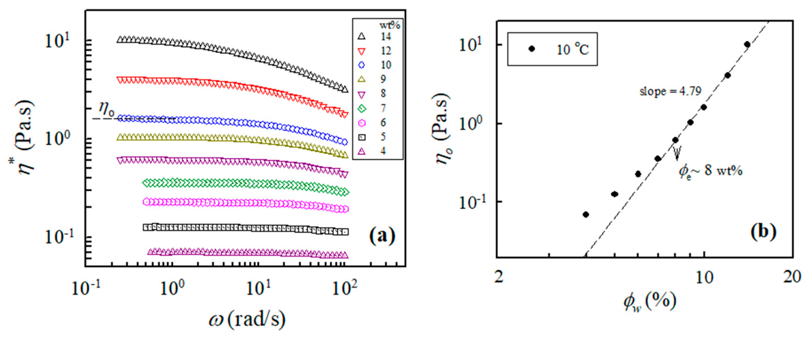 Gels 08 00716 g002 Gels 08 00716 g002