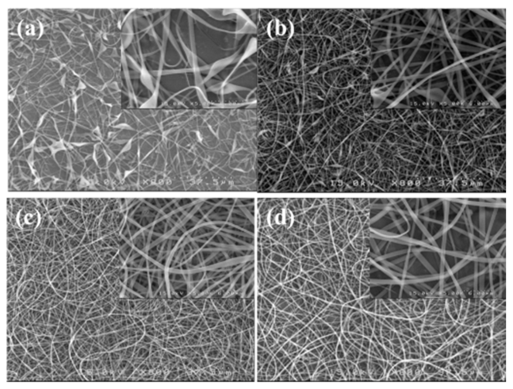 Gels 08 00716 g013 Gels 08 00716 g013