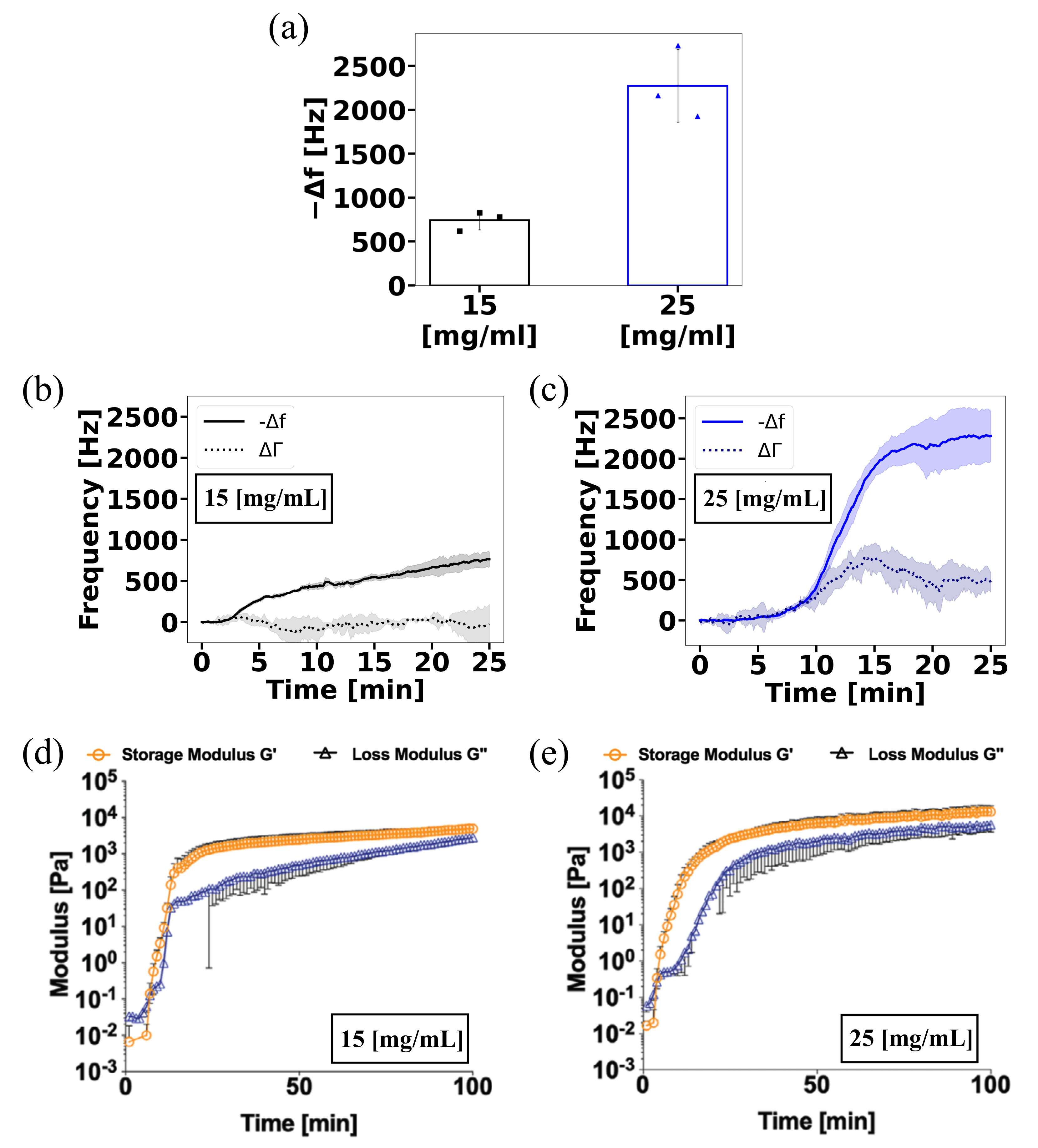 Gels 08 00718 g001 Gels 08 00718 g001