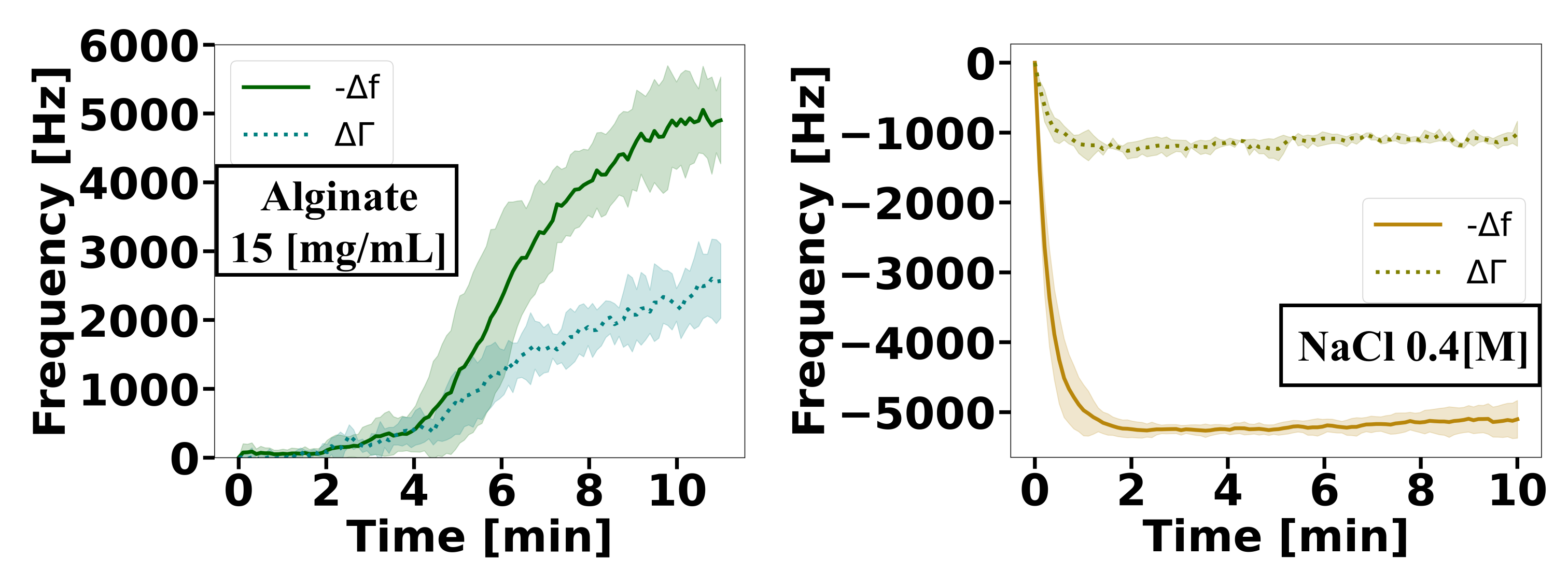Gels 08 00718 g003 Gels 08 00718 g003
