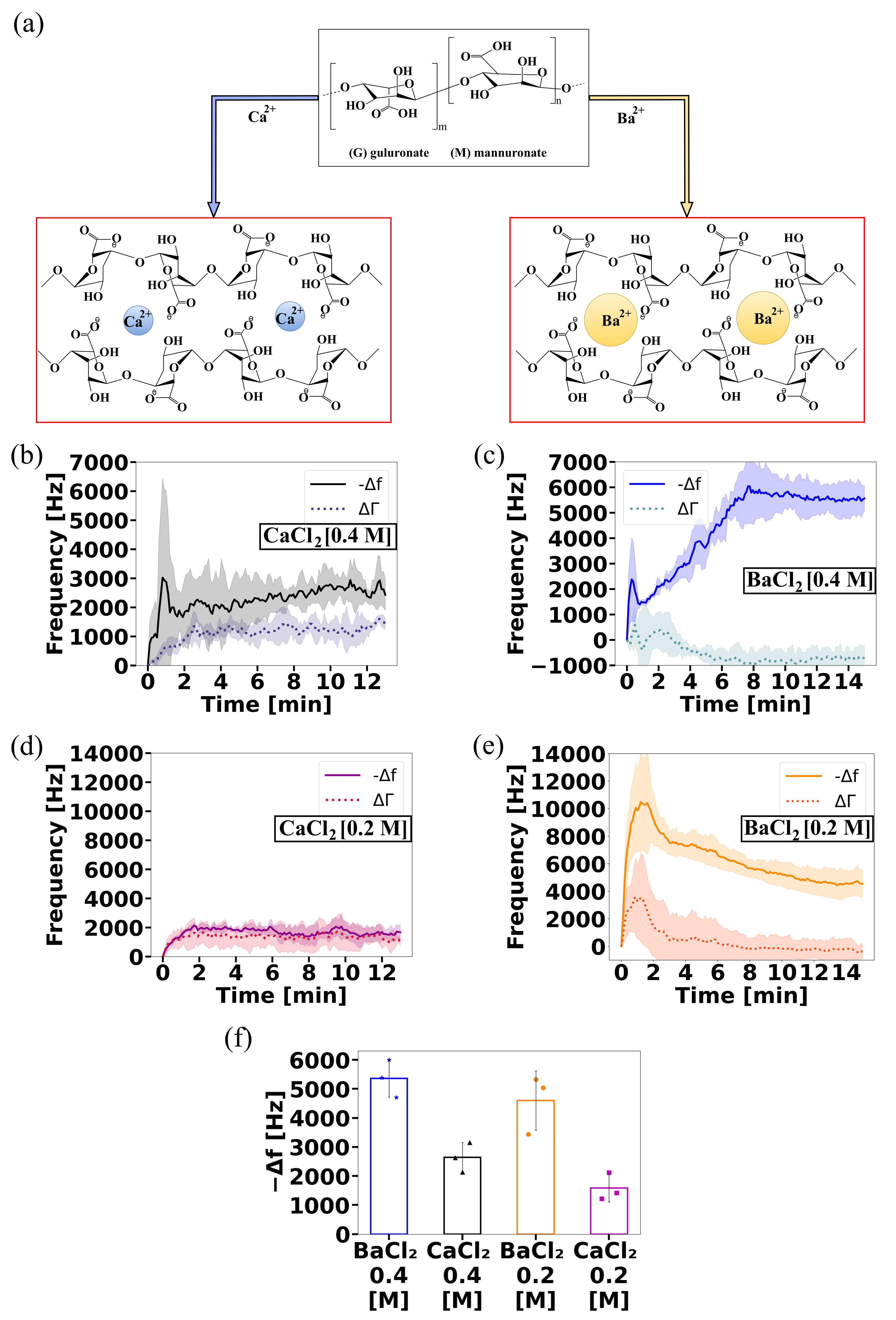 Gels 08 00718 g004 Gels 08 00718 g004