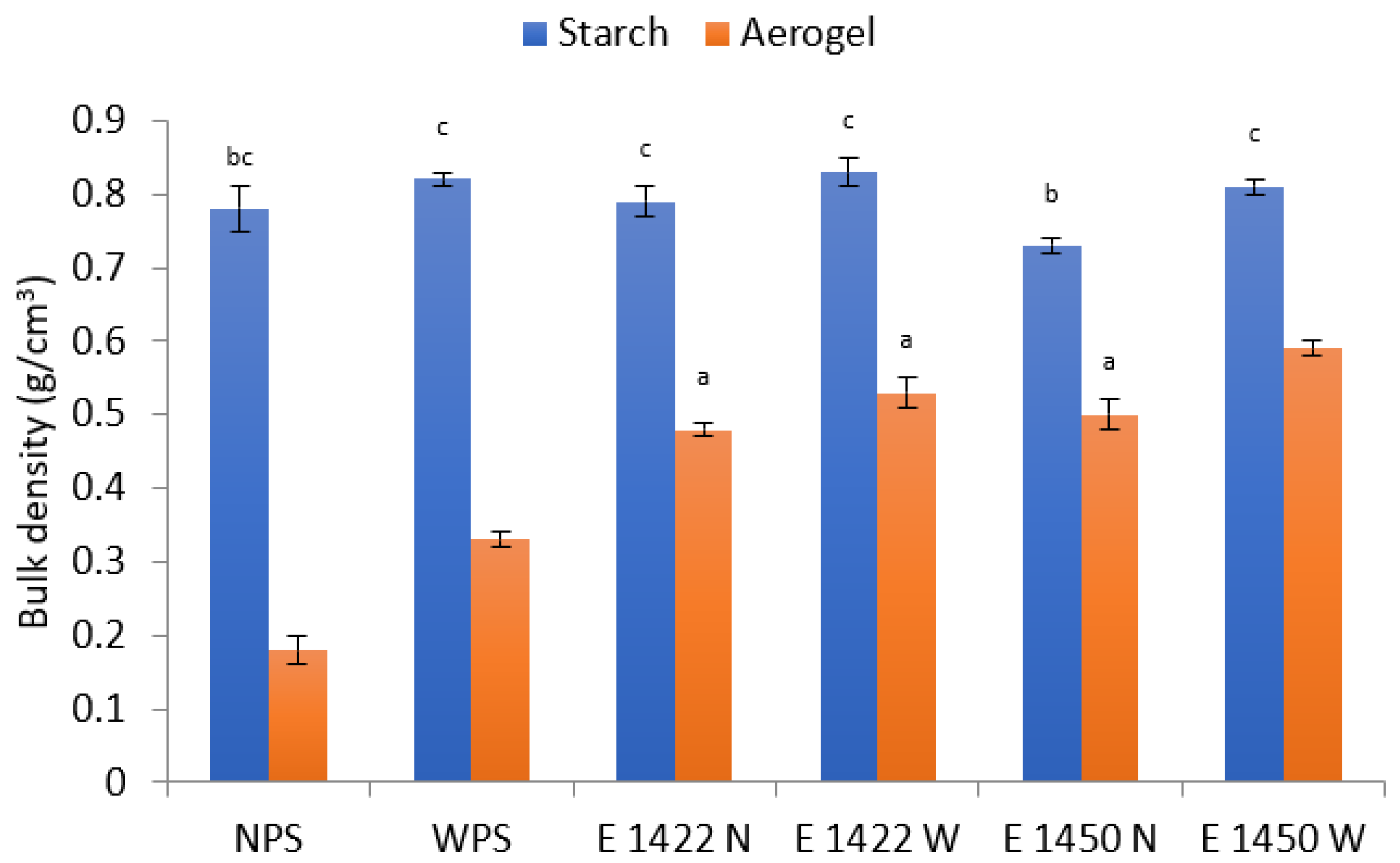 Gels 08 00720 g001 Gels 08 00720 g001