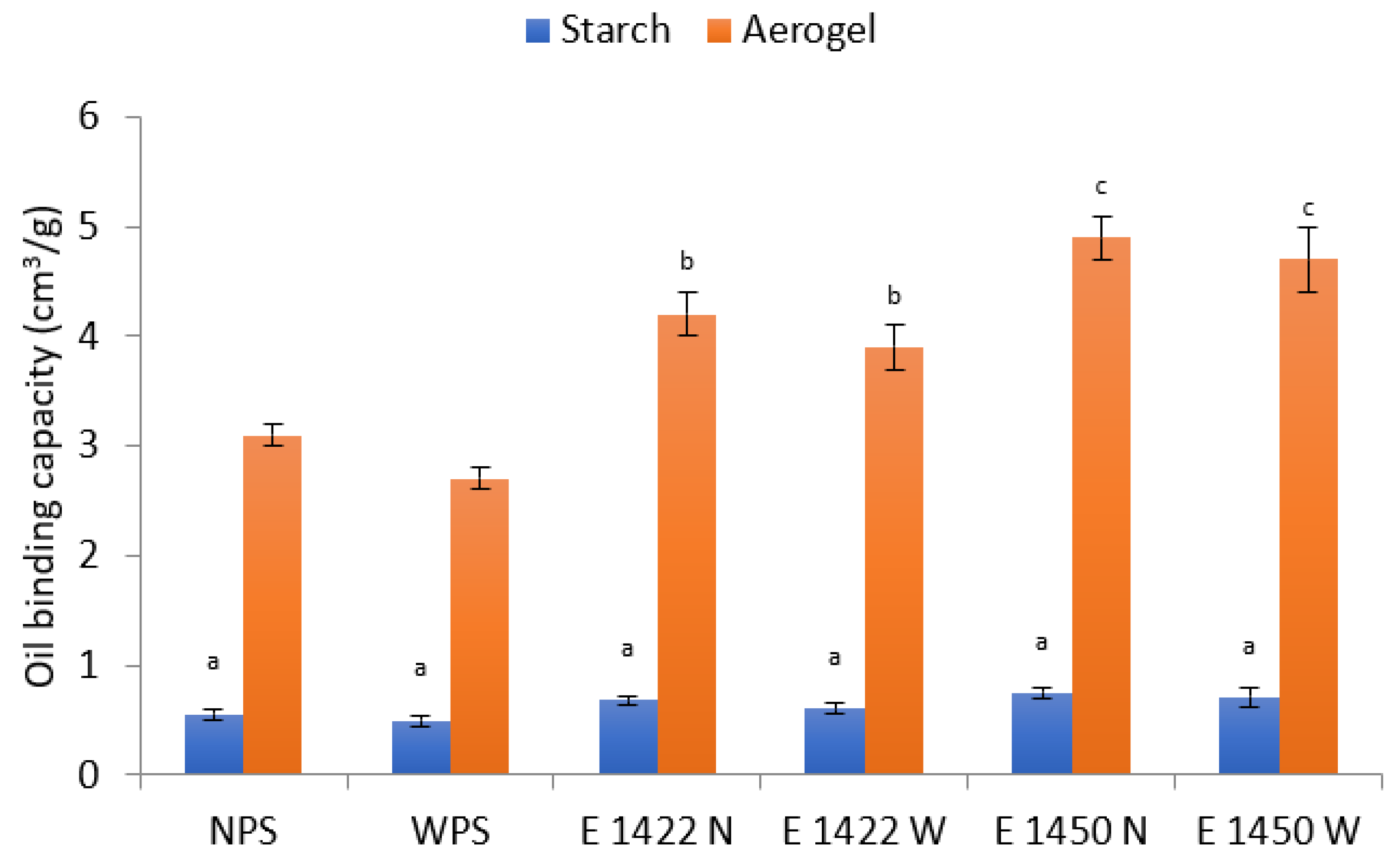 Gels 08 00720 g003 Gels 08 00720 g003