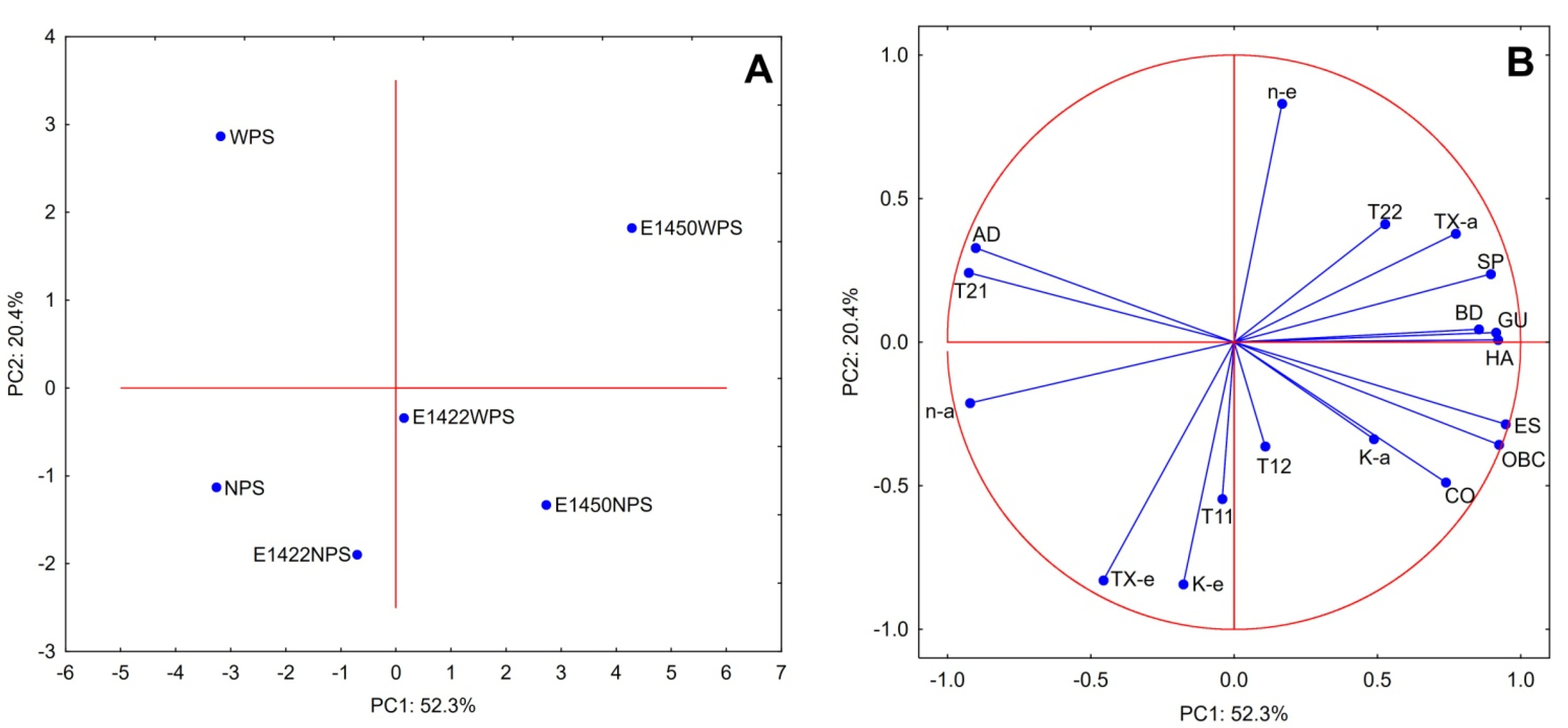 Gels 08 00720 g004 Gels 08 00720 g004