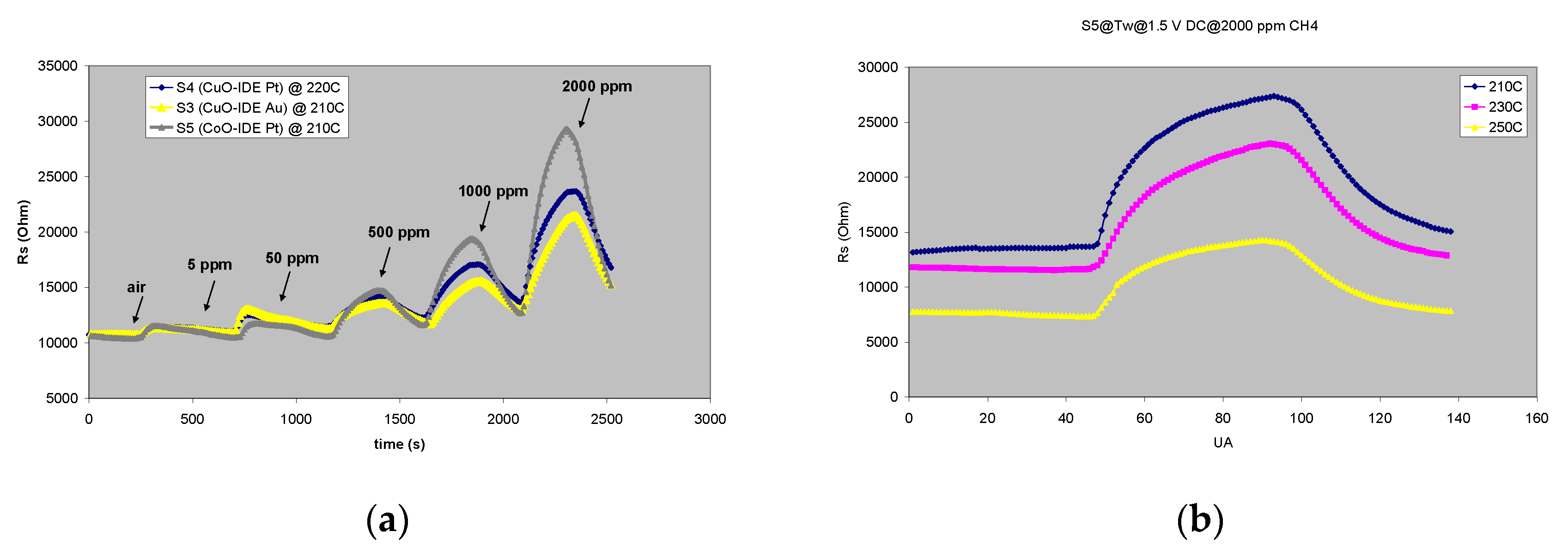 Gels 08 00721 g003 Gels 08 00721 g003