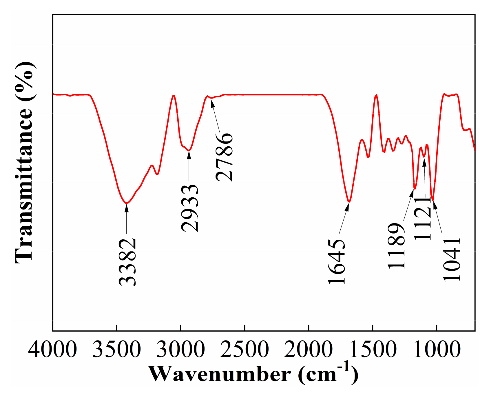 Gels 08 00722 g001 Gels 08 00722 g001