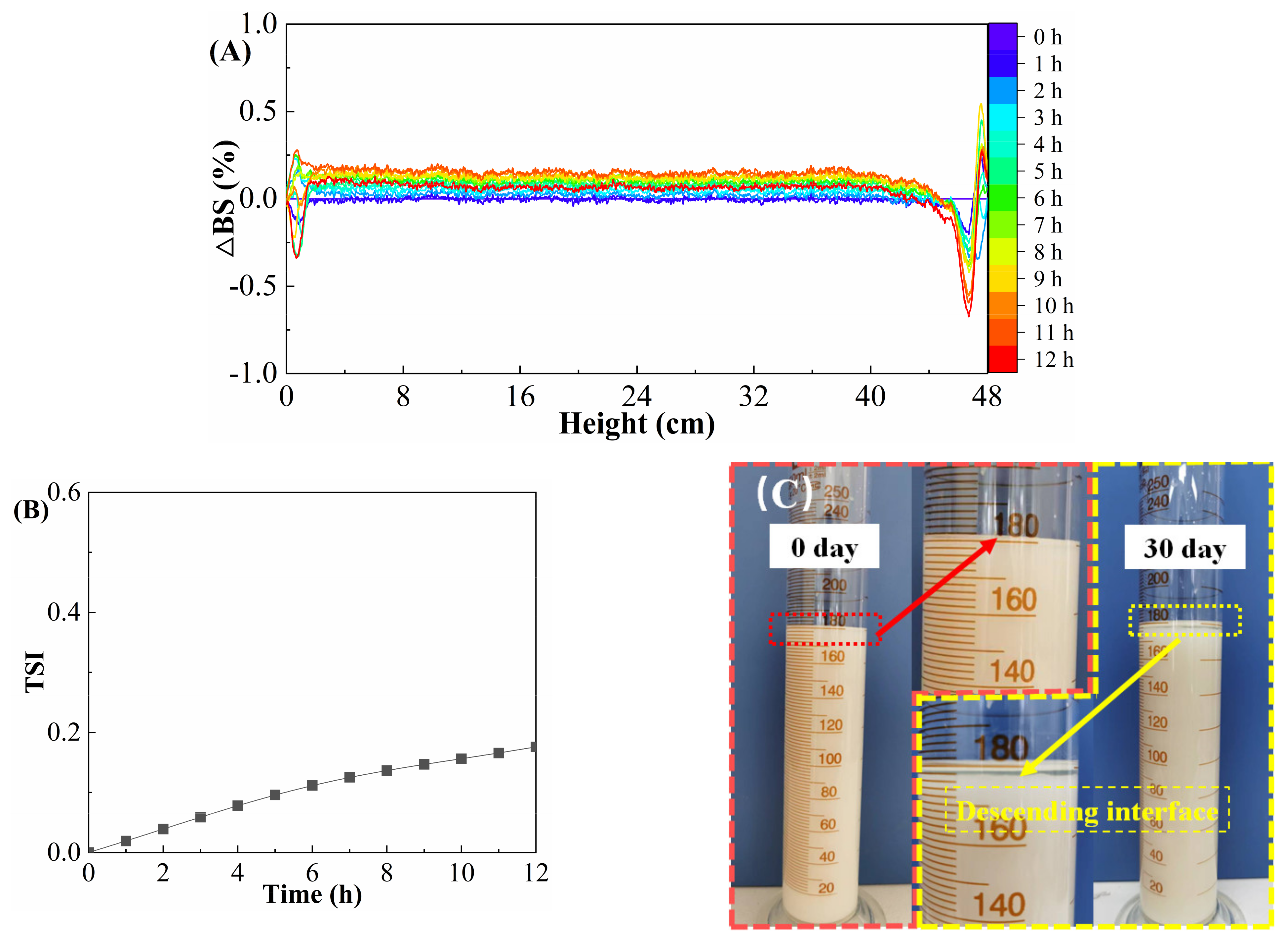 Gels 08 00722 g002 Gels 08 00722 g002