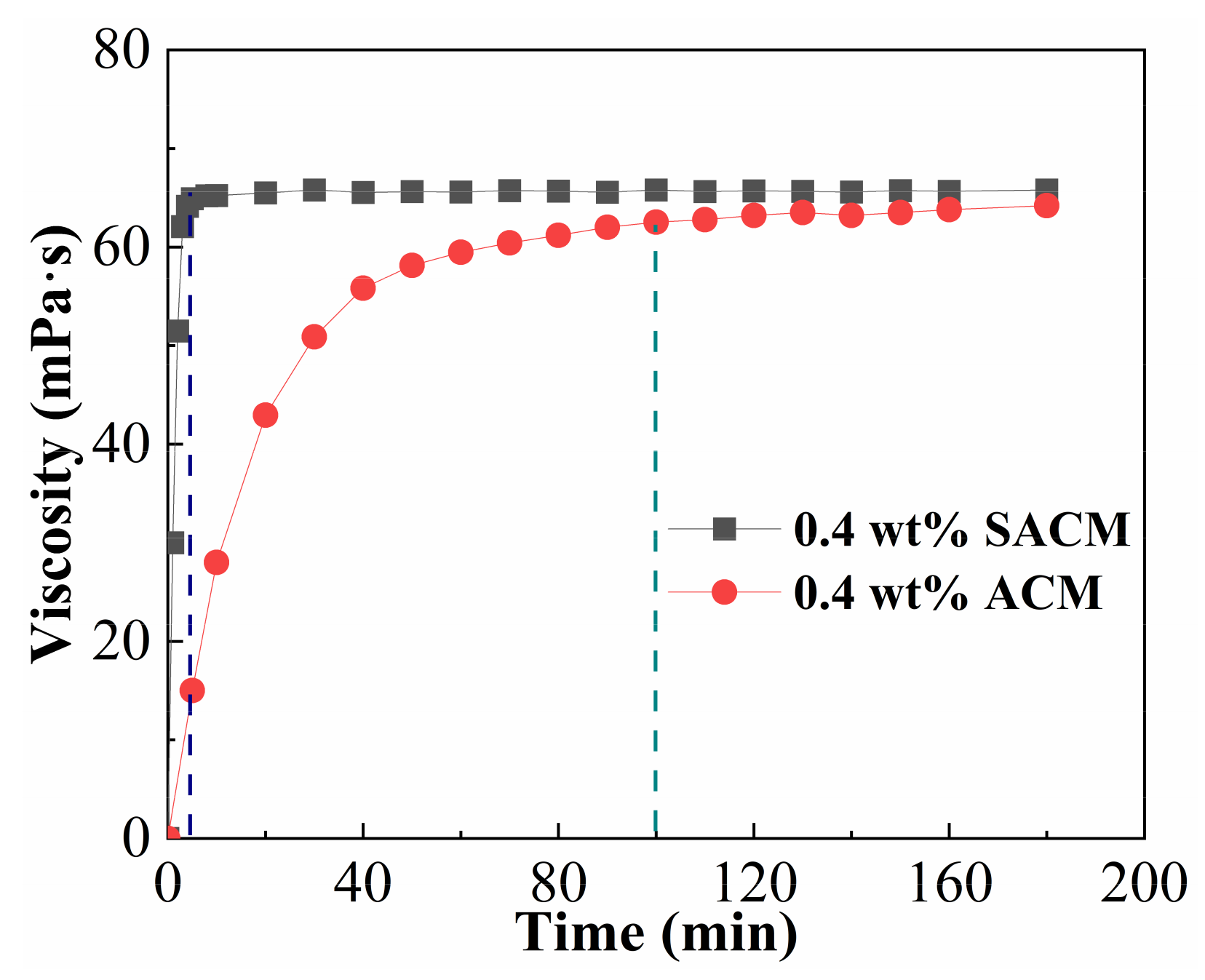 Gels 08 00722 g003 Gels 08 00722 g003