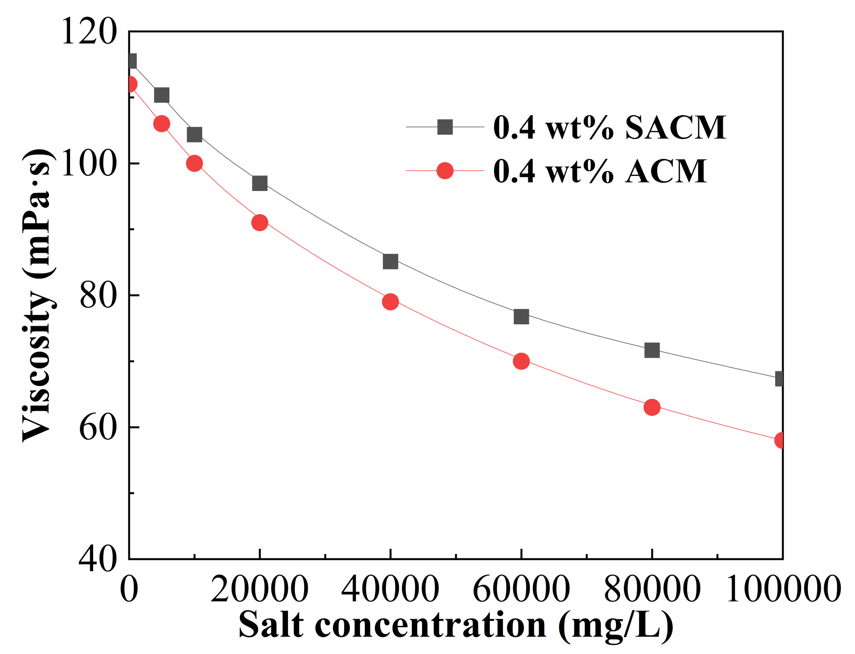 Gels 08 00722 g005 Gels 08 00722 g005