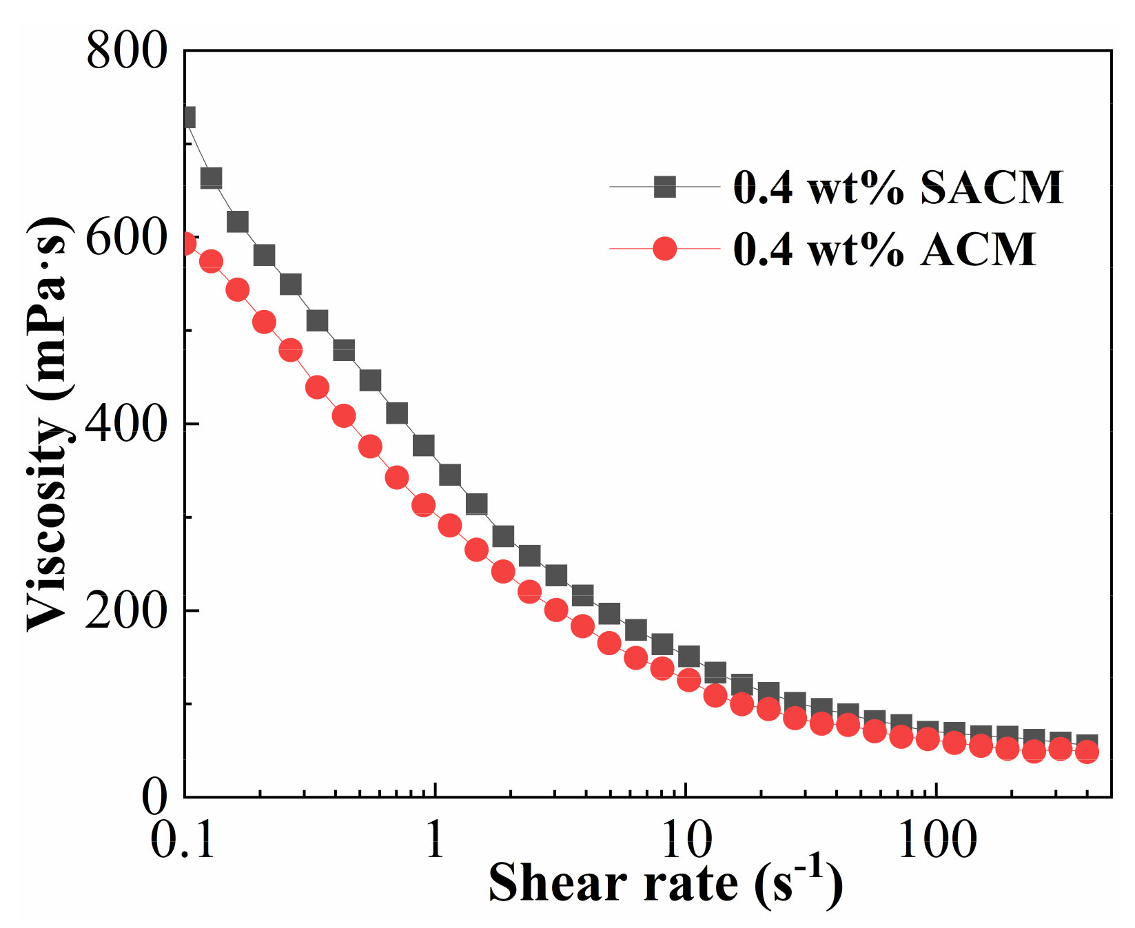 Gels 08 00722 g006 Gels 08 00722 g006