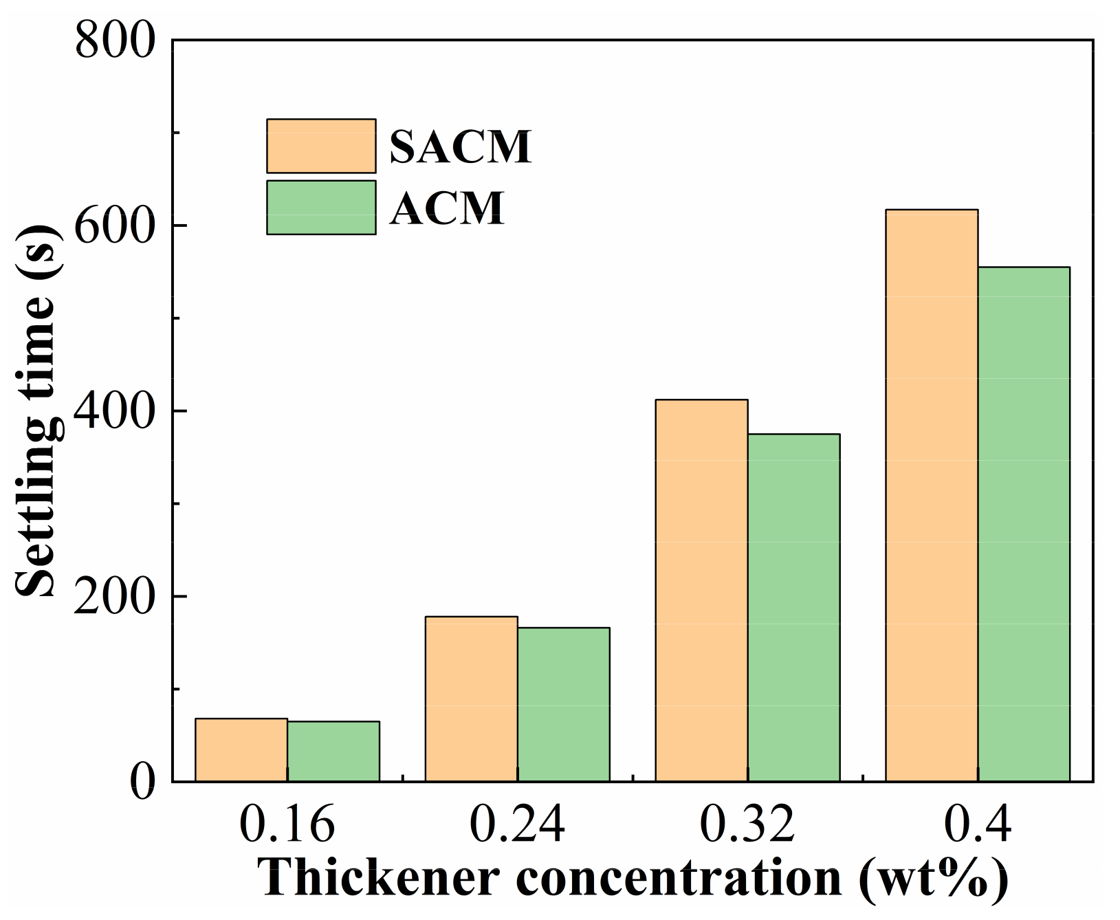 Gels 08 00722 g008 Gels 08 00722 g008