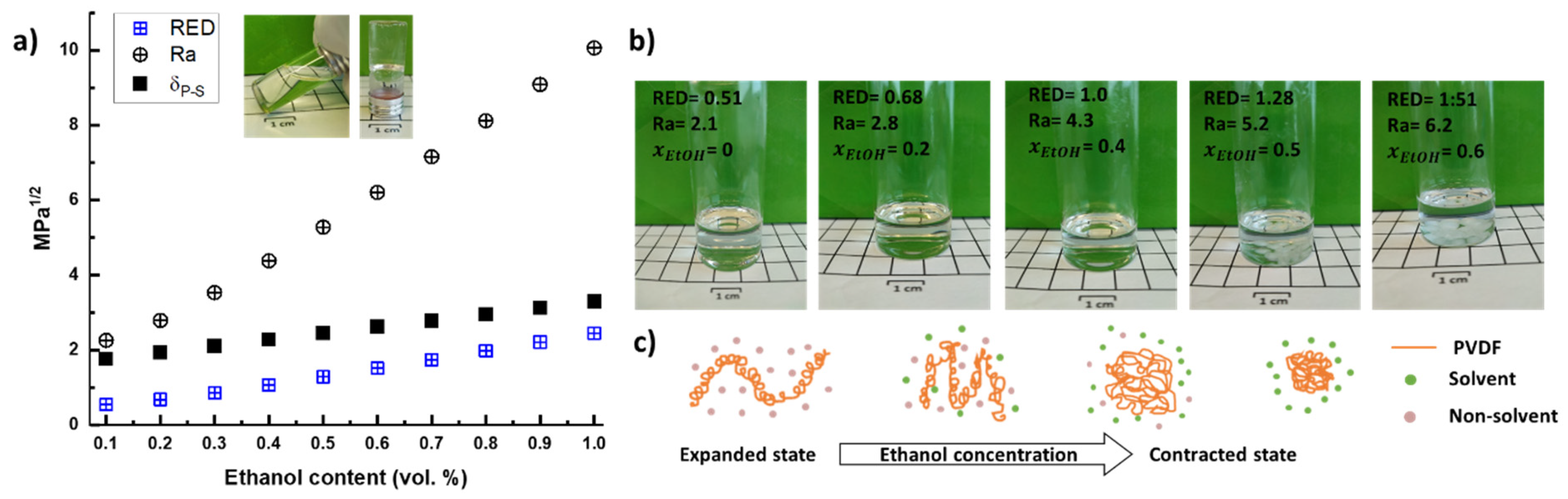 Gels 08 00727 g002 Gels 08 00727 g002