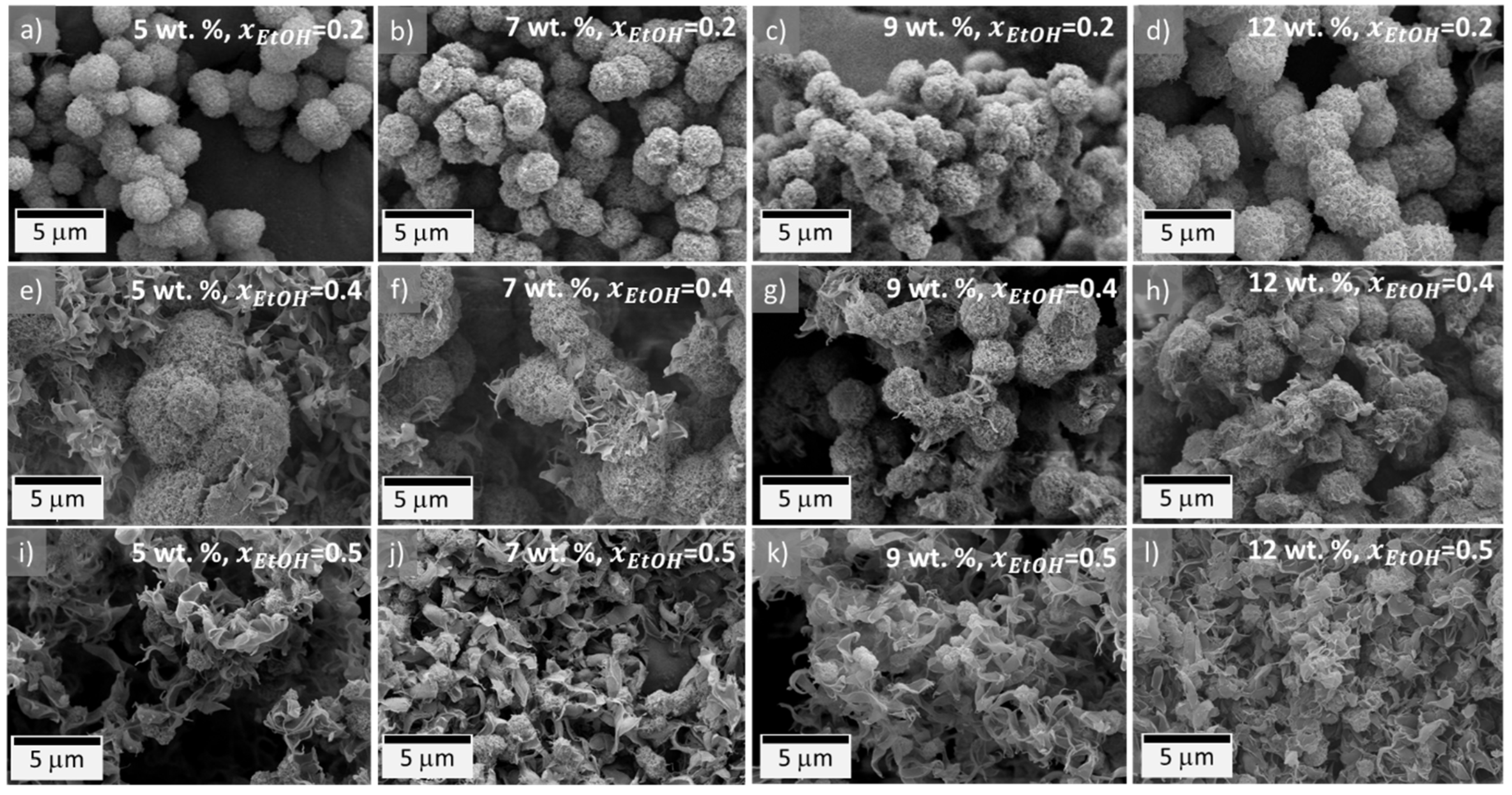 Gels 08 00727 g003 Gels 08 00727 g003