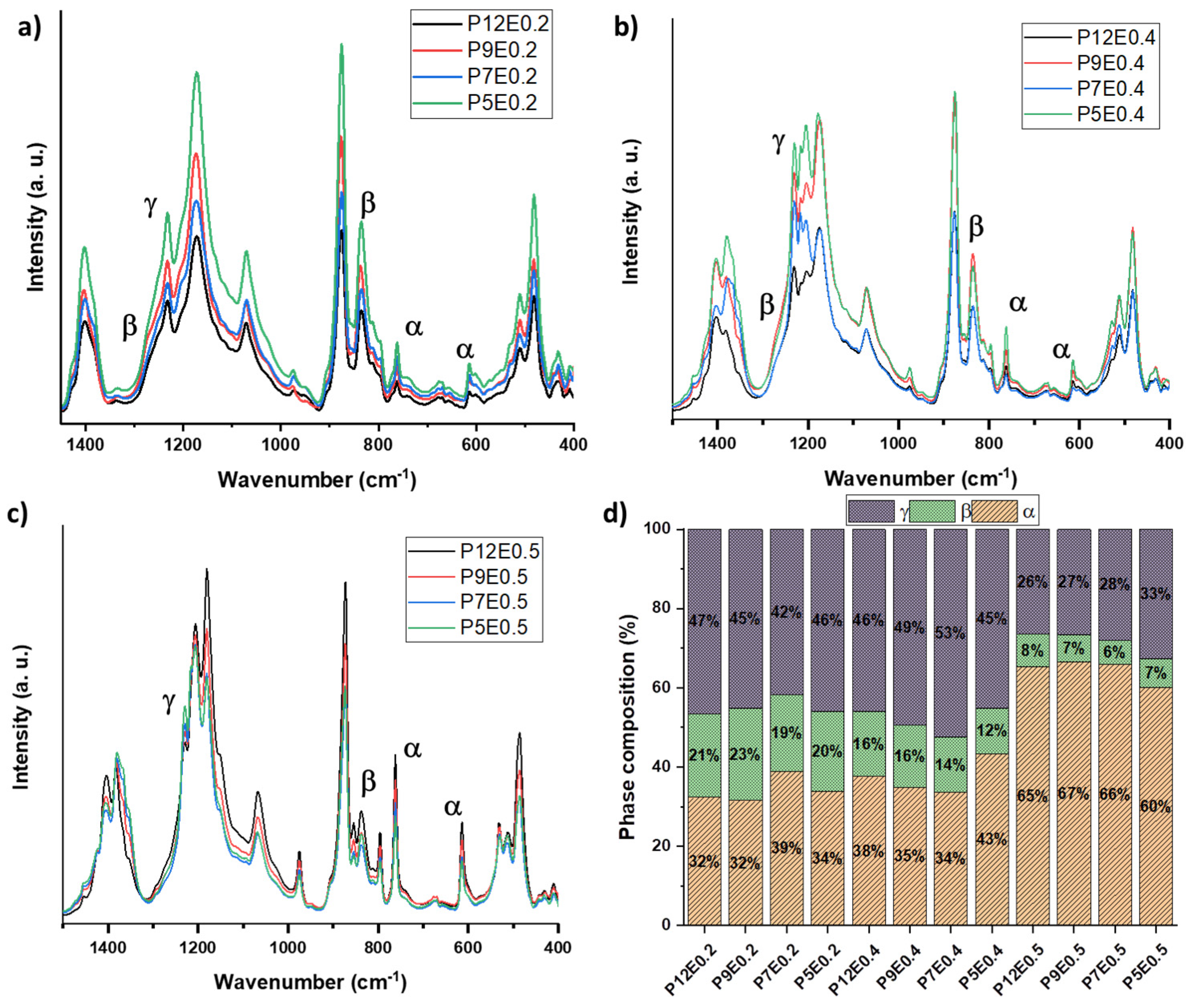 Gels 08 00727 g004 Gels 08 00727 g004