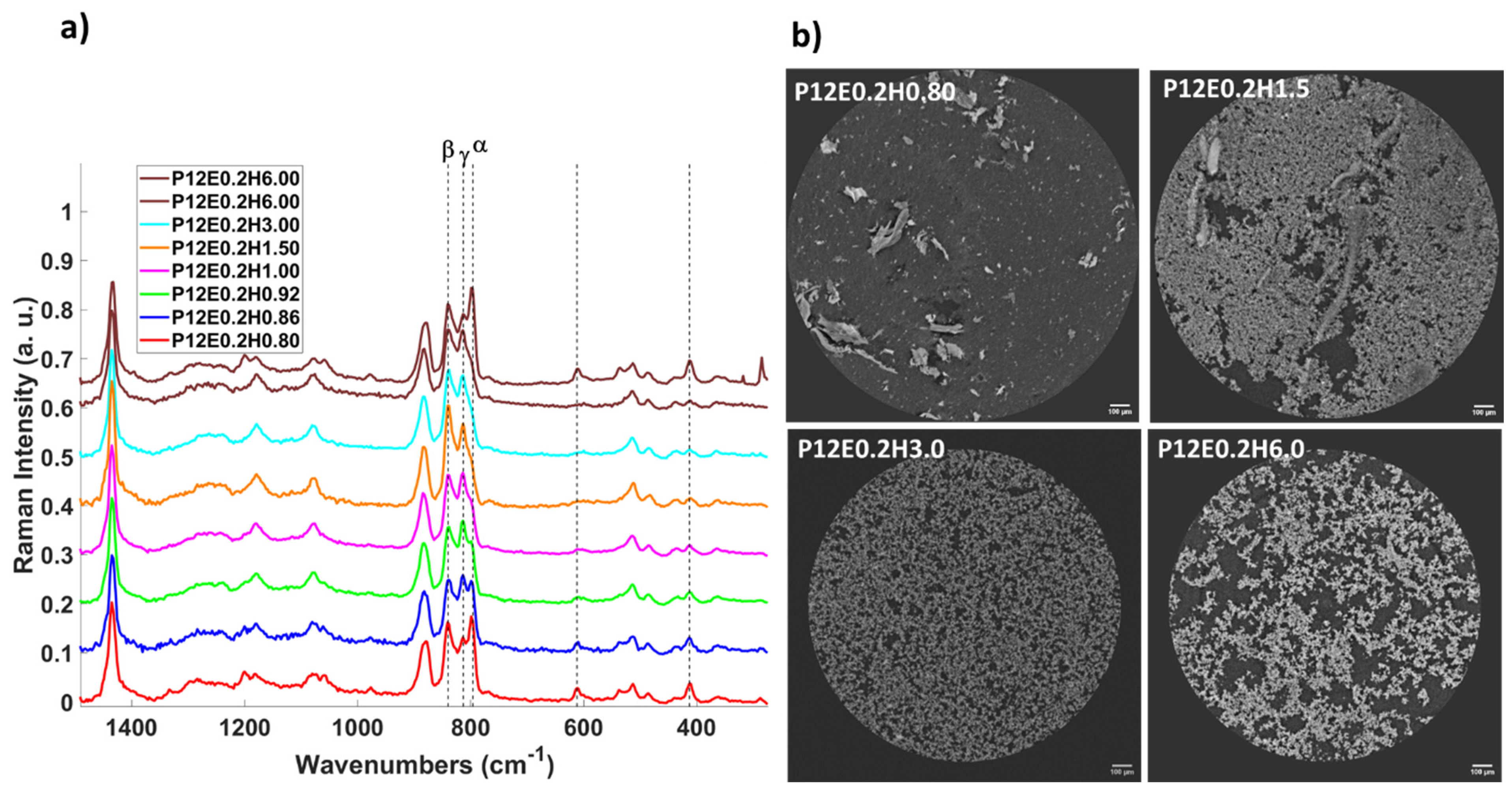 Gels 08 00727 g006 Gels 08 00727 g006