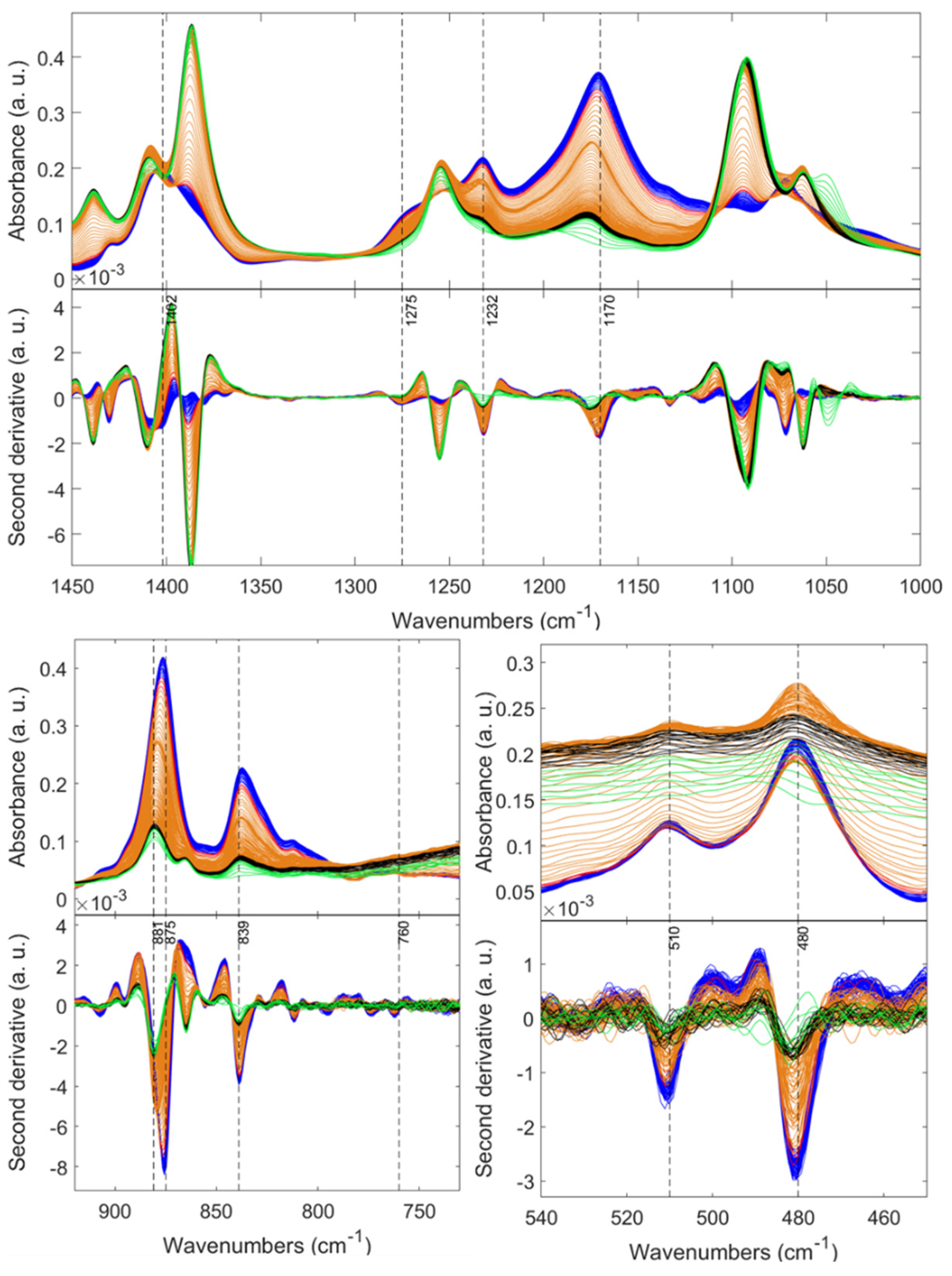 Gels 08 00727 g007 Gels 08 00727 g007