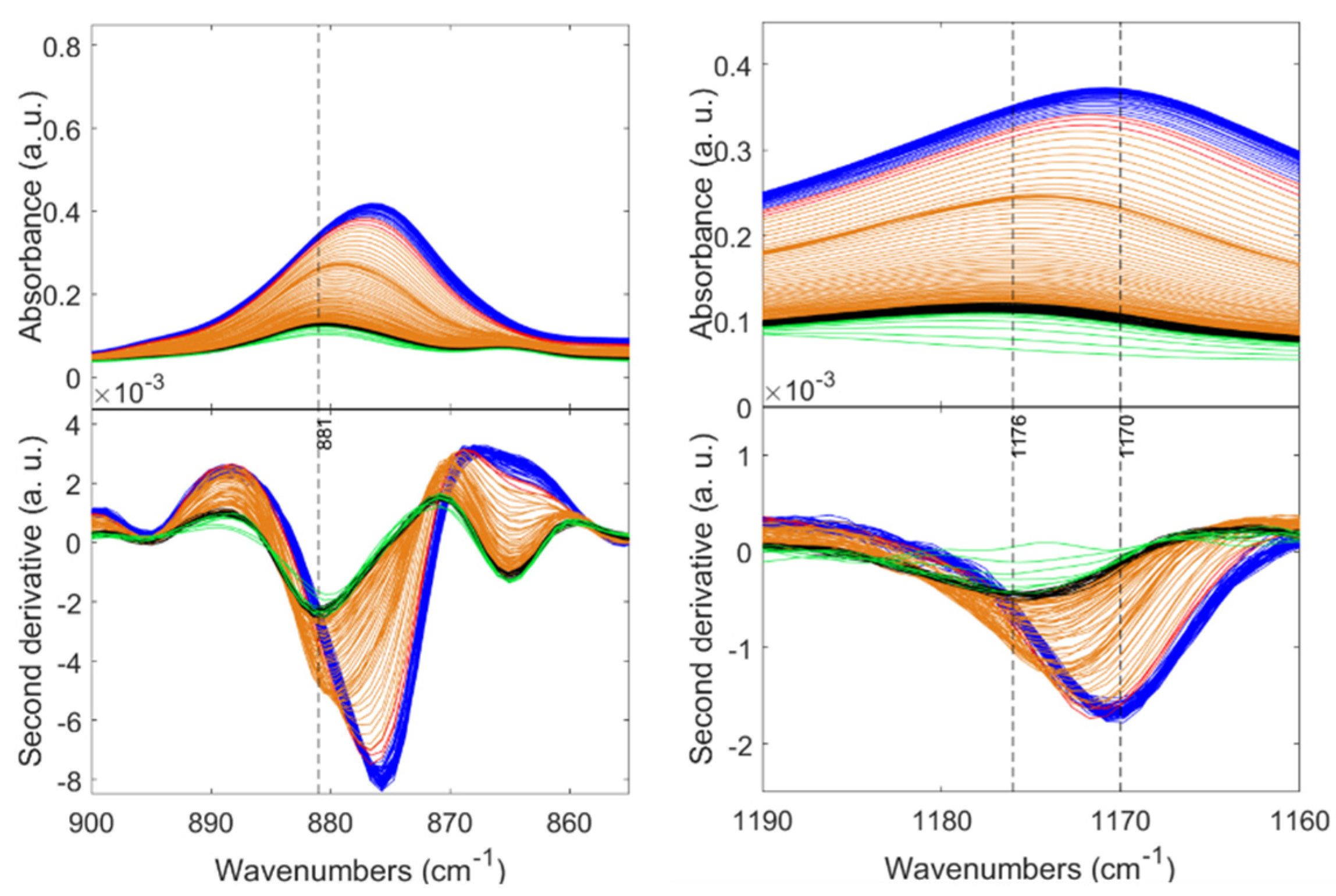 Gels 08 00727 g008 Gels 08 00727 g008
