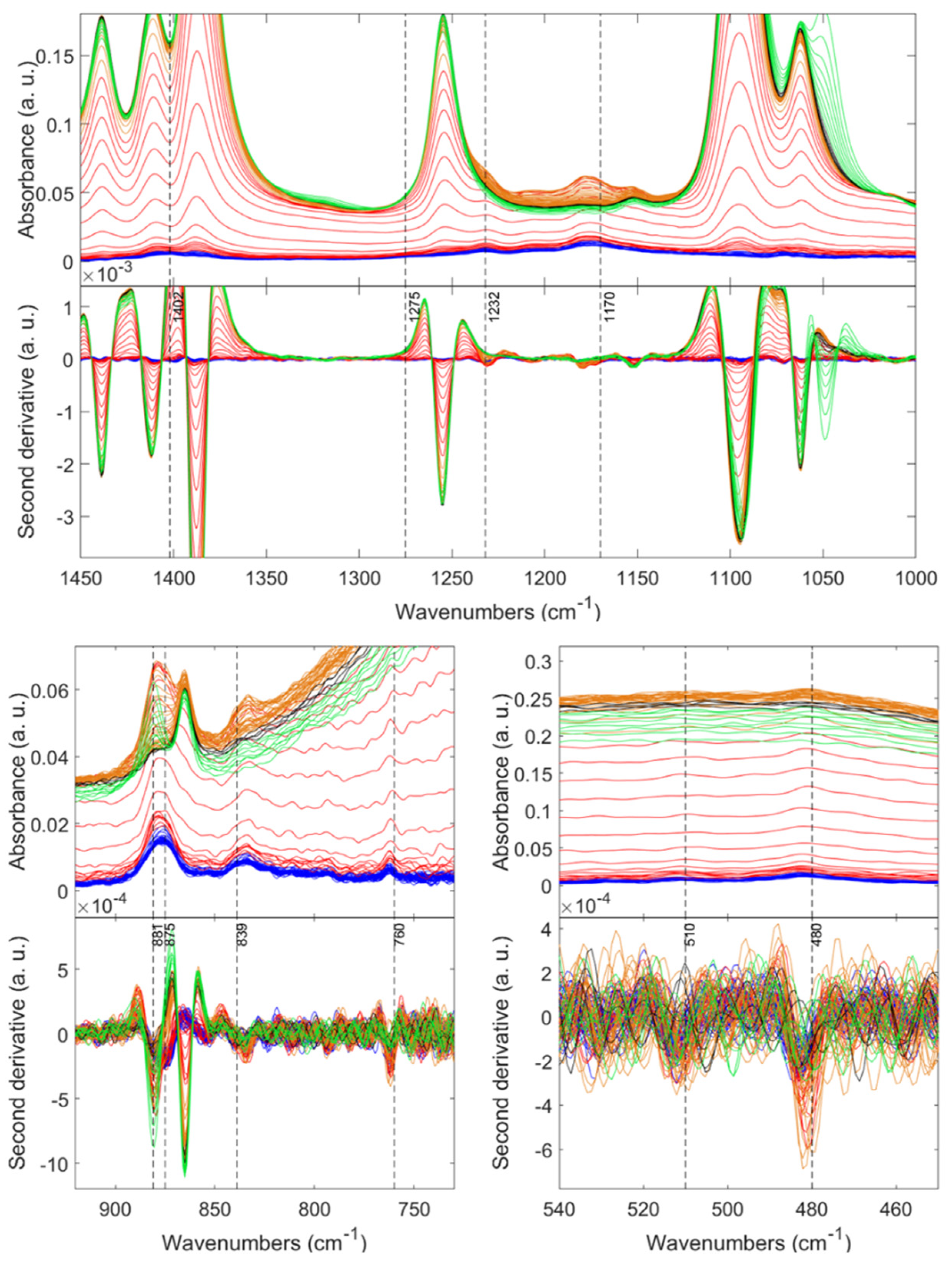 Gels 08 00727 g009 Gels 08 00727 g009