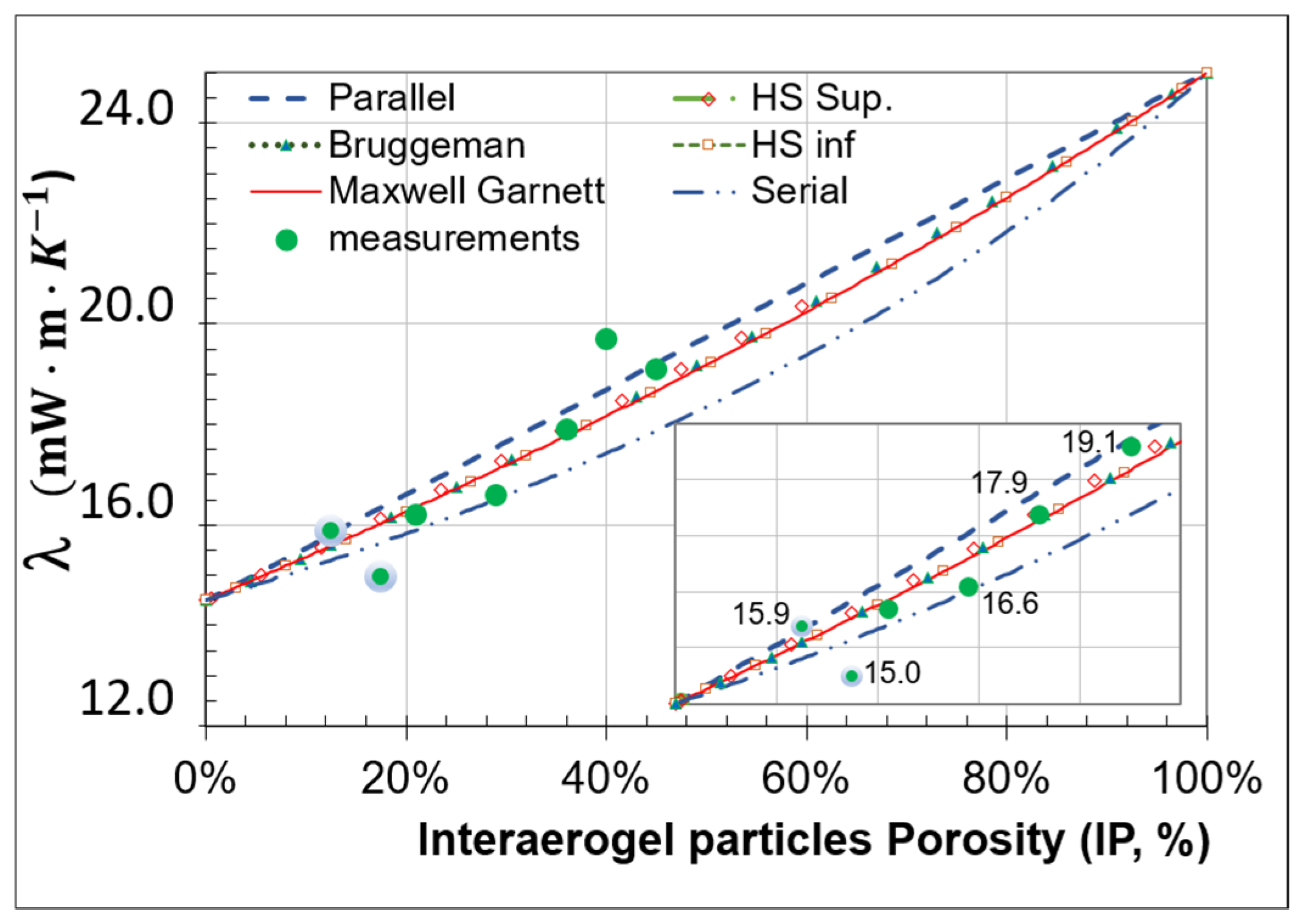 Gels 08 00732 g004 Gels 08 00732 g004