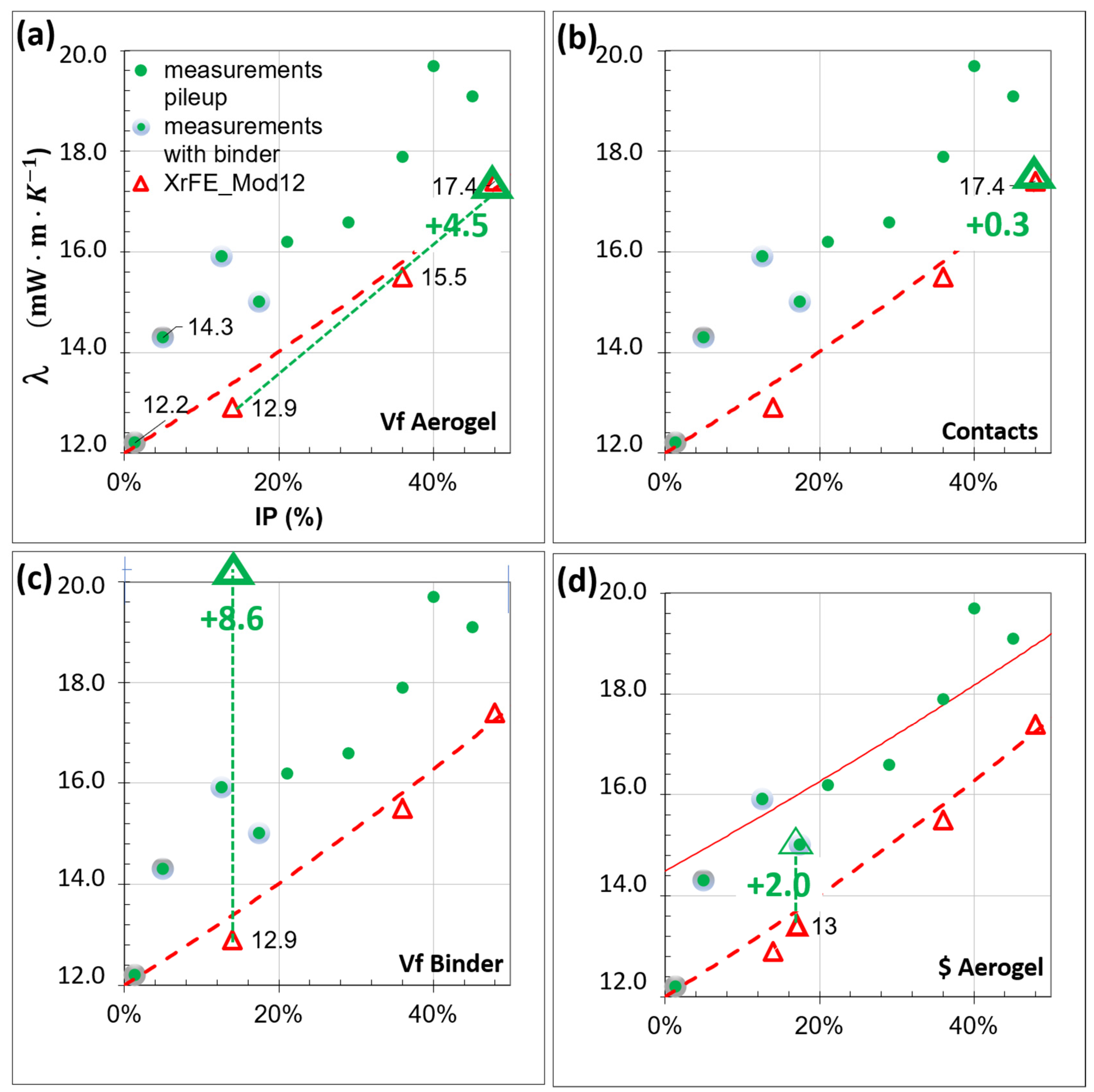 Gels 08 00732 g006 Gels 08 00732 g006