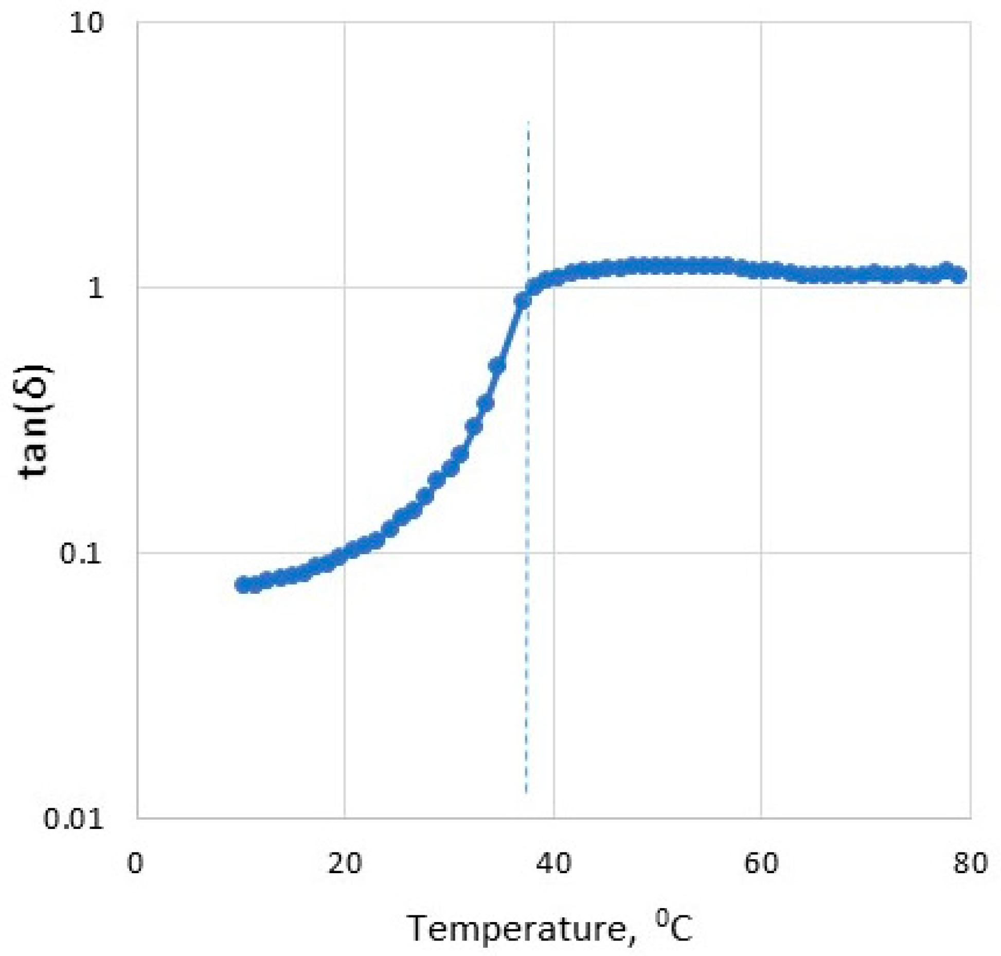 Gels 08 00738 g003 Gels 08 00738 g003