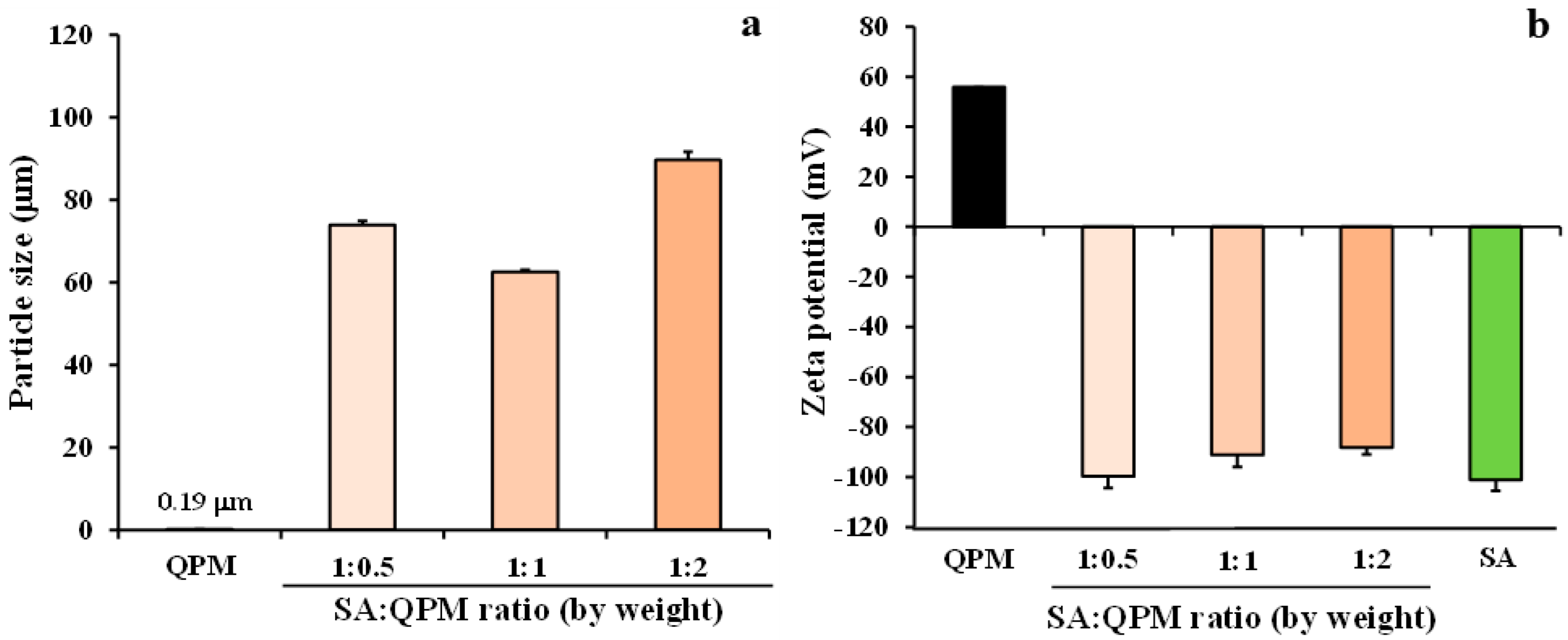 Gels 08 00739 g003 Gels 08 00739 g003