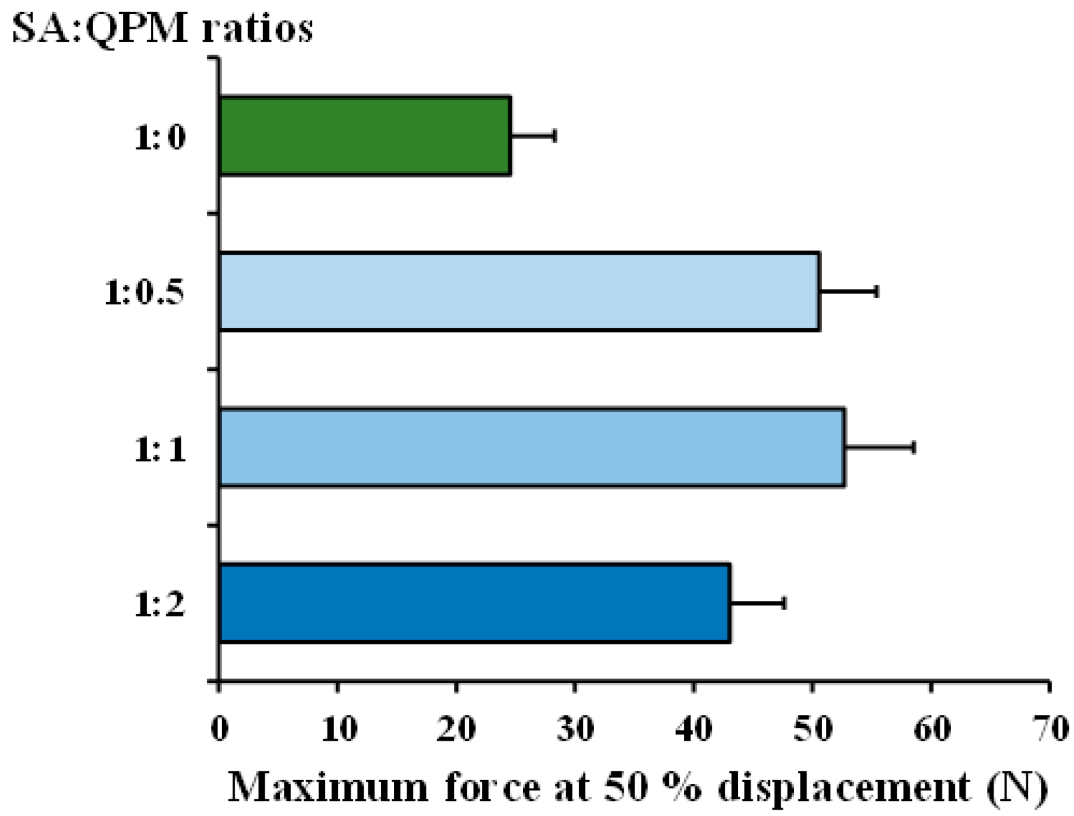 Gels 08 00739 g006 Gels 08 00739 g006