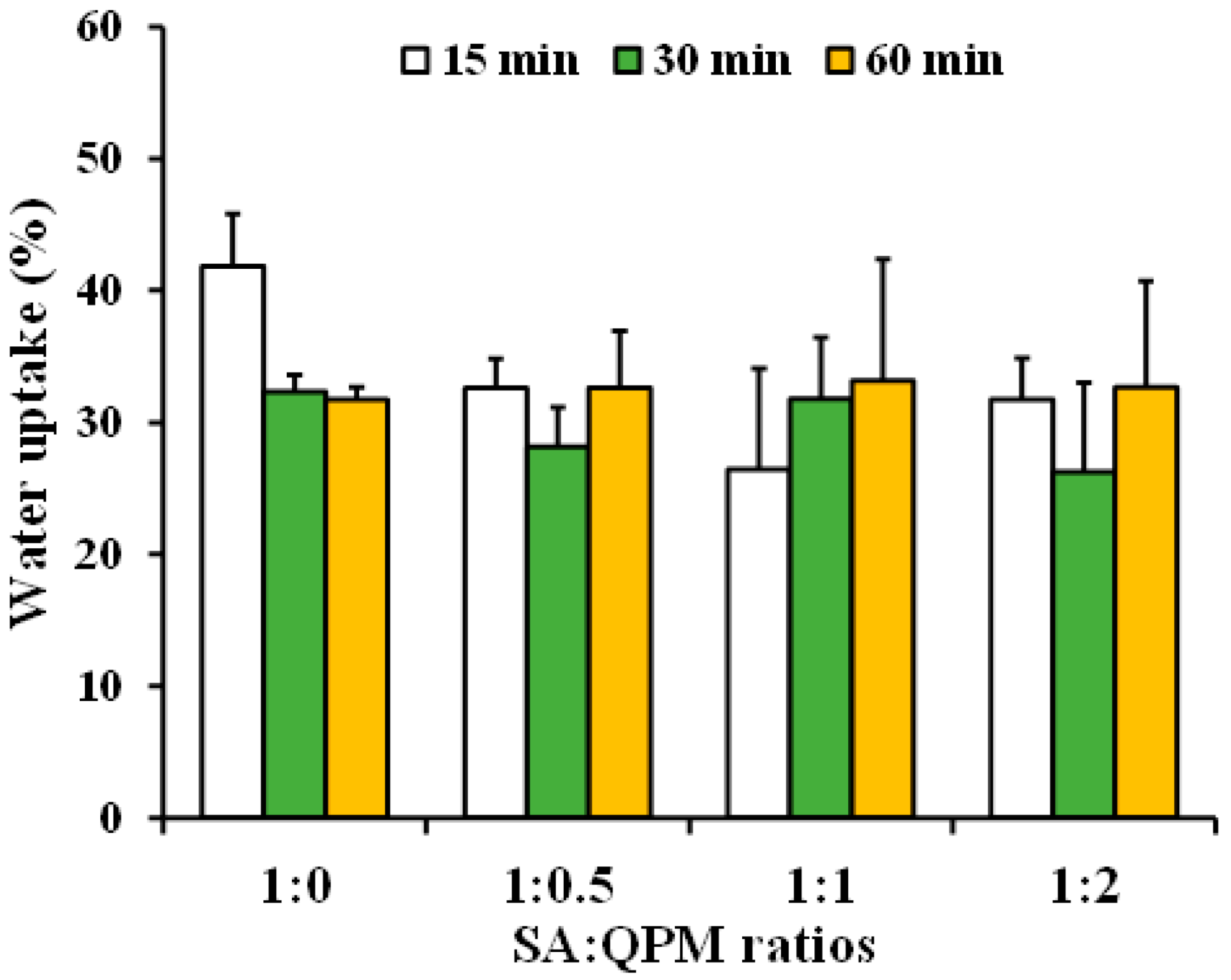 Gels 08 00739 g007 Gels 08 00739 g007