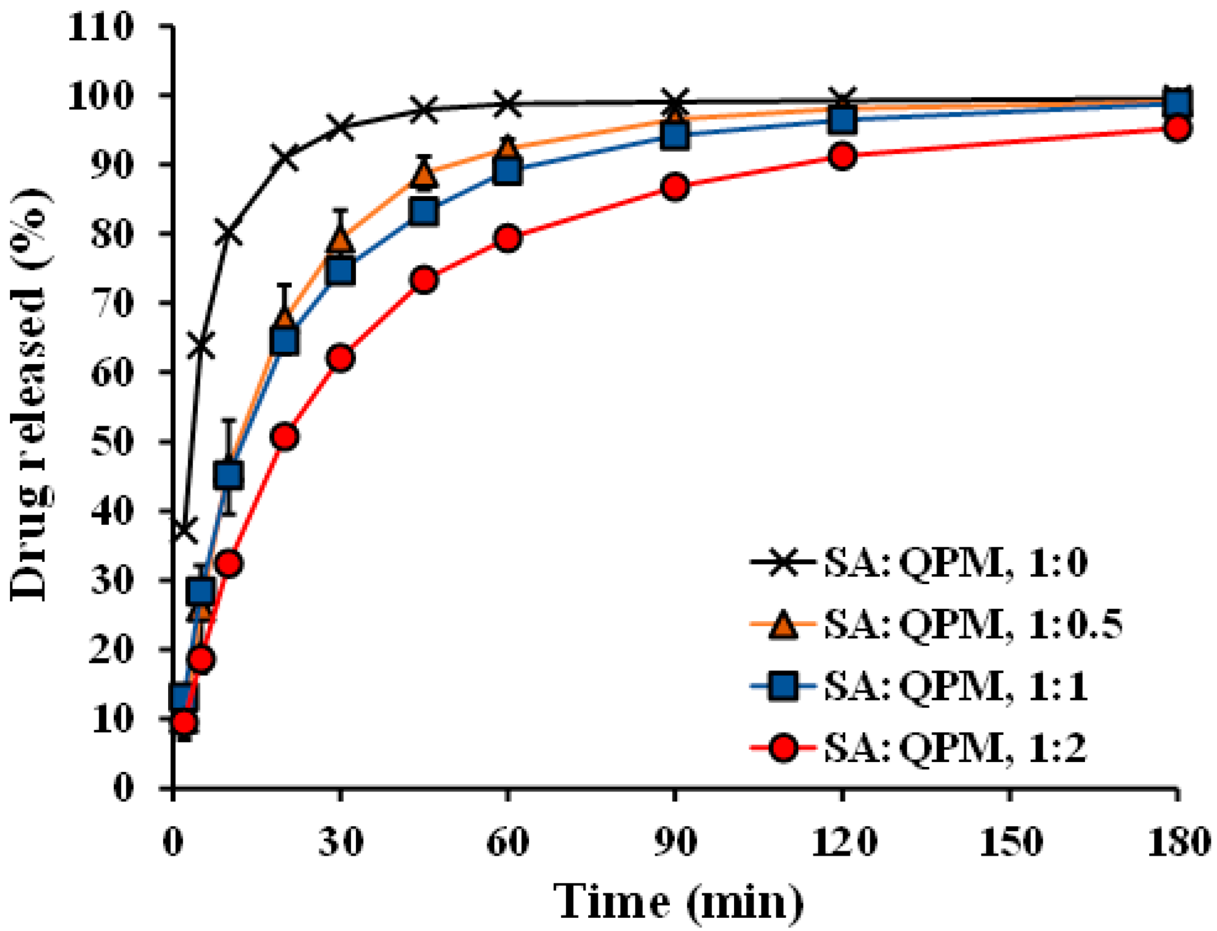 Gels 08 00739 g008 Gels 08 00739 g008