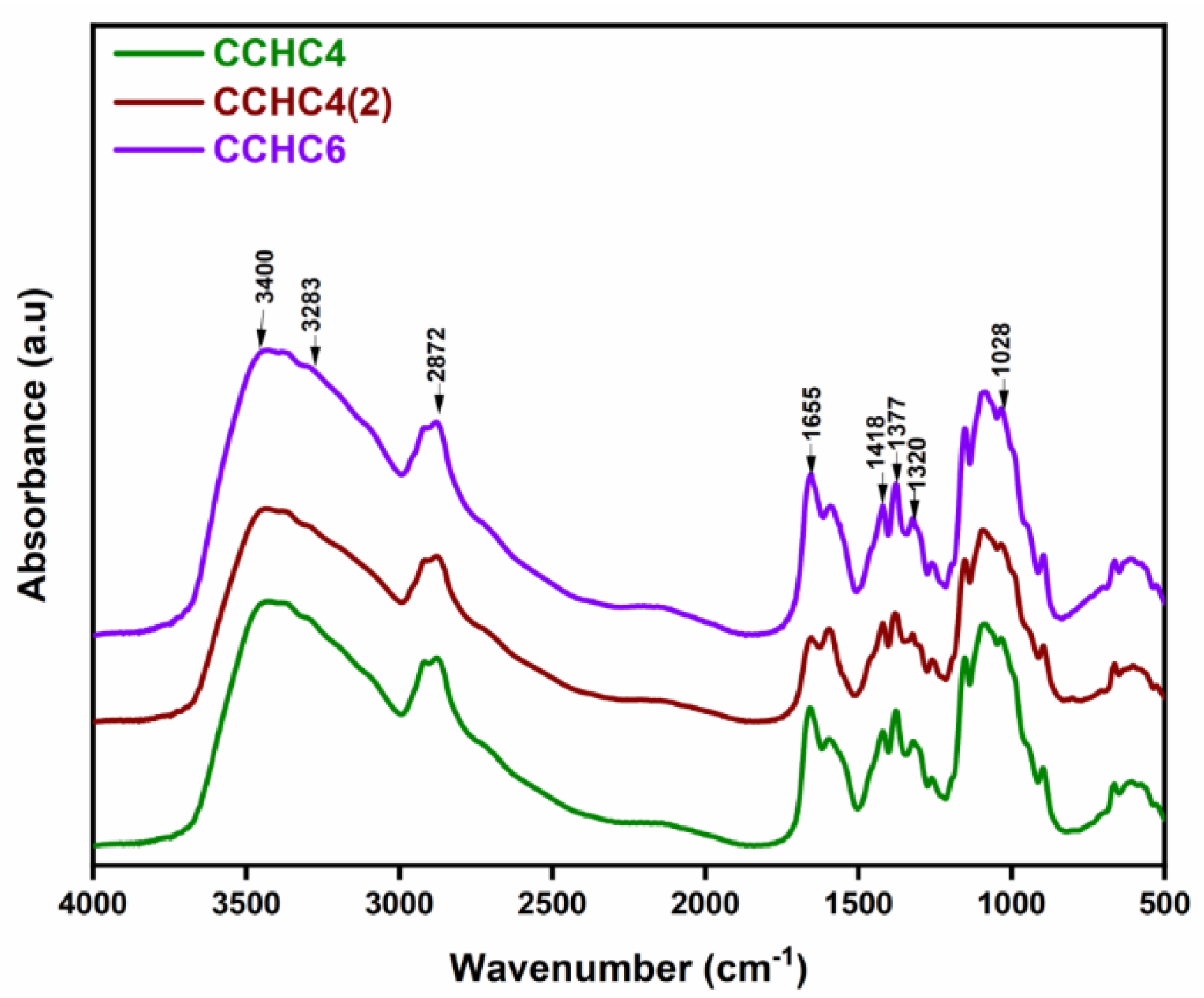 Gels 08 00742 g001 Gels 08 00742 g001