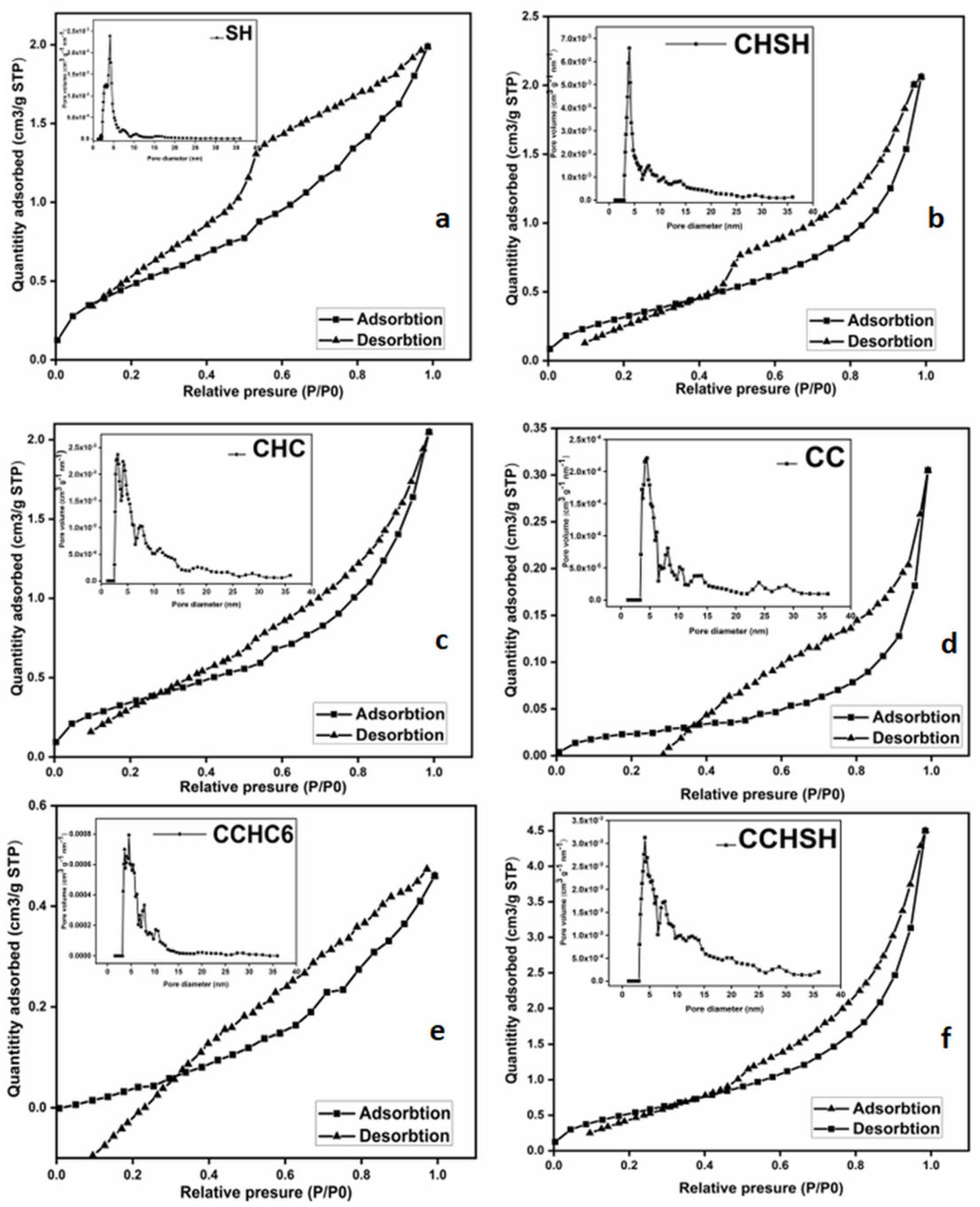 Gels 08 00742 g005 Gels 08 00742 g005