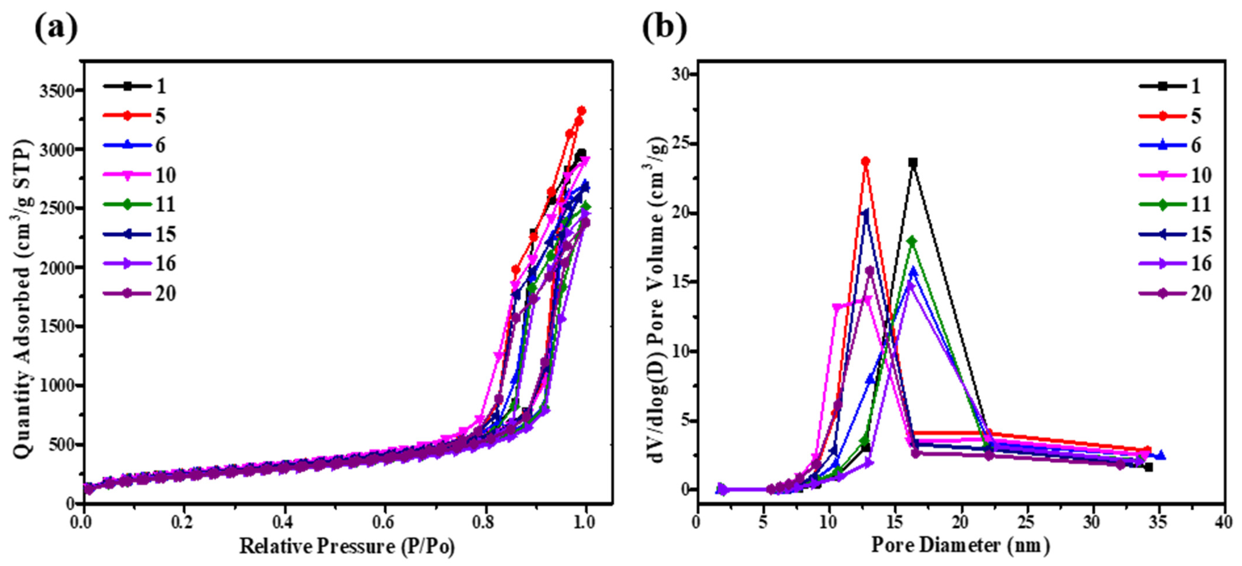 Gels 08 00744 g004 Gels 08 00744 g004