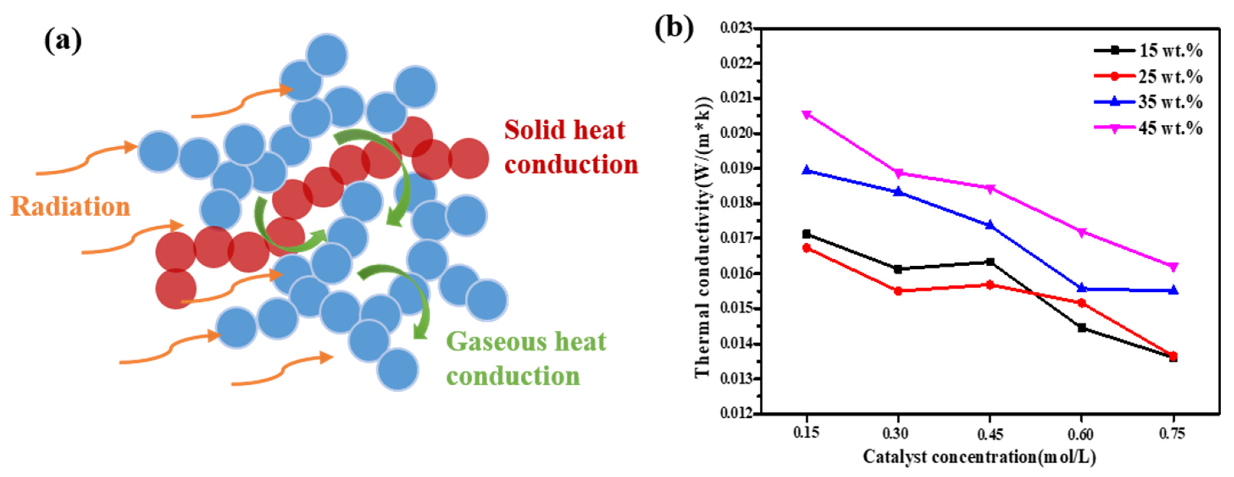 Gels 08 00744 g005 Gels 08 00744 g005