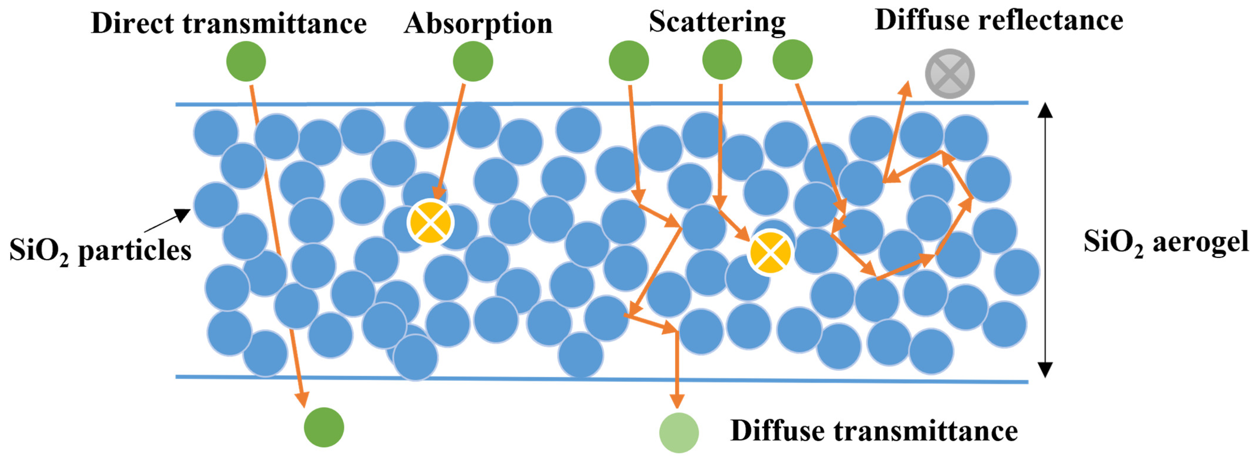 Gels 08 00744 g007 Gels 08 00744 g007
