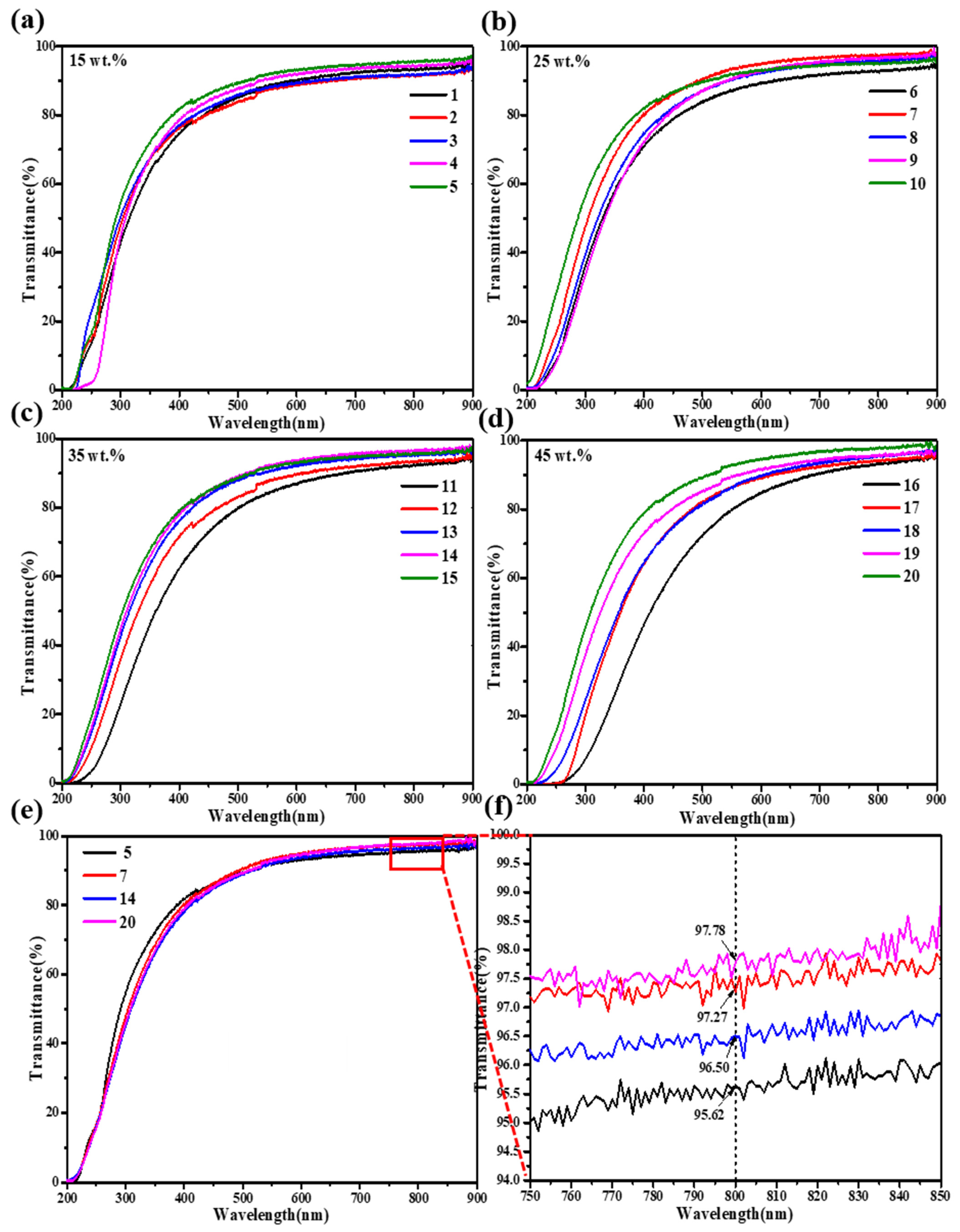 Gels 08 00744 g008 Gels 08 00744 g008